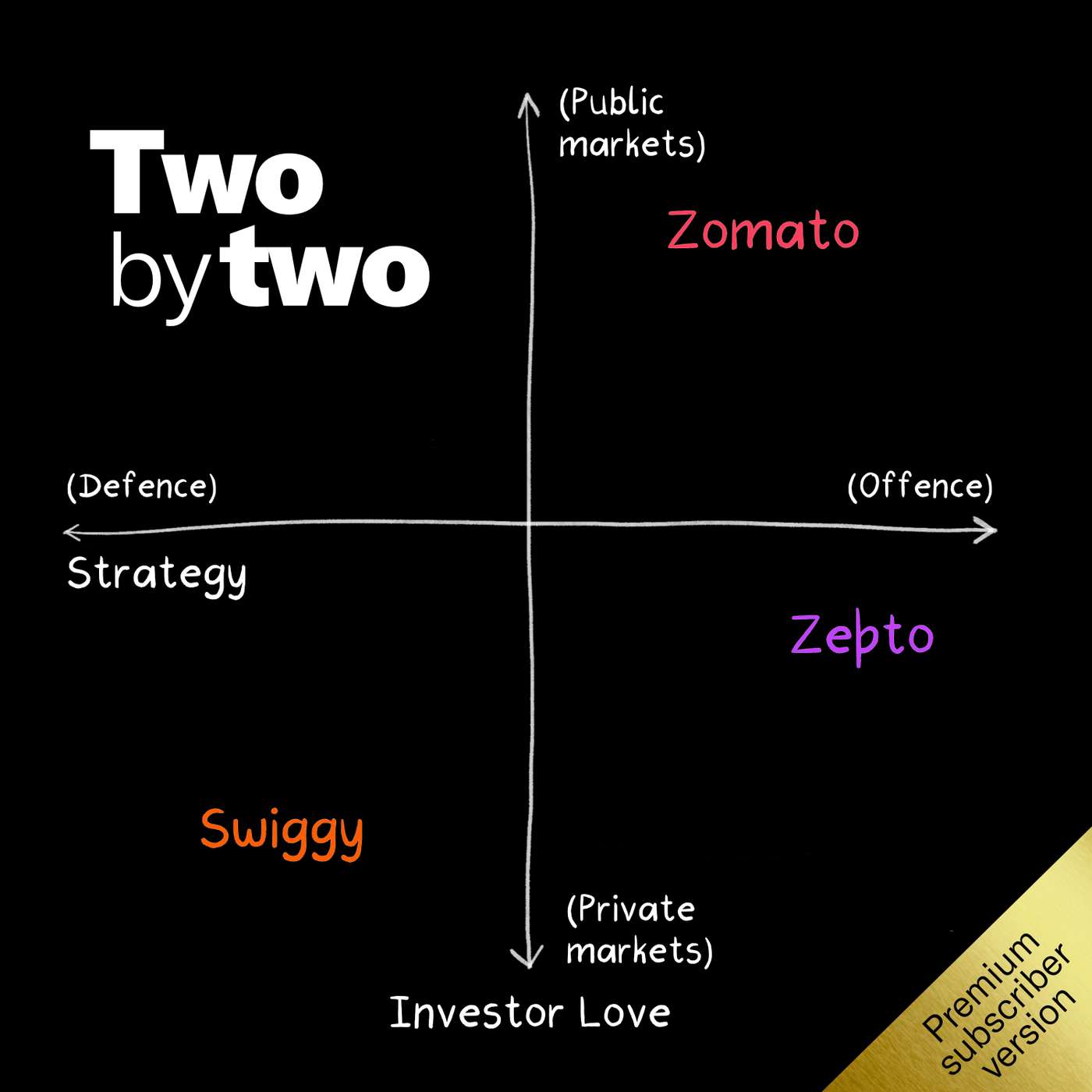 Two by Two (Private)