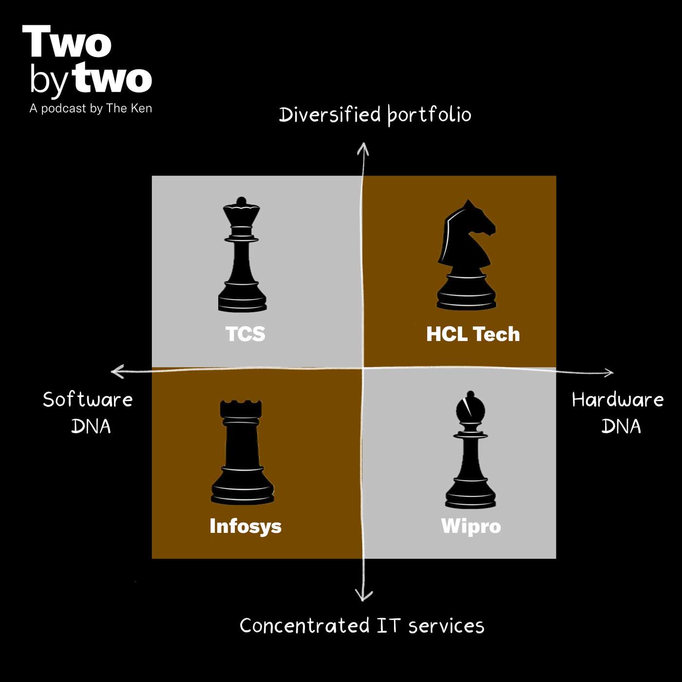 Ranking TCS, Infosys, Wipro, HCL: Who thrives and who survives in the AI era? Ranking TCS, Infosys, Wipro, HCL: Who thrives and who survives in the AI era?
