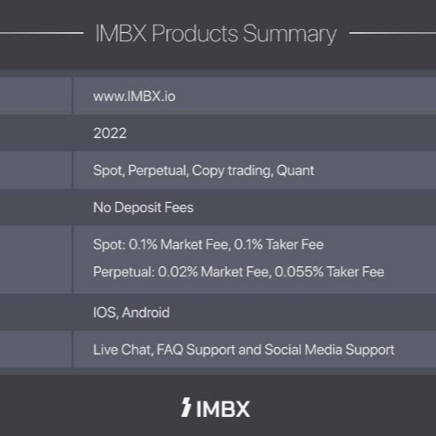Global Crypto Exchange ‘IMBX’ Debuts With Next-Generation Trading Platform