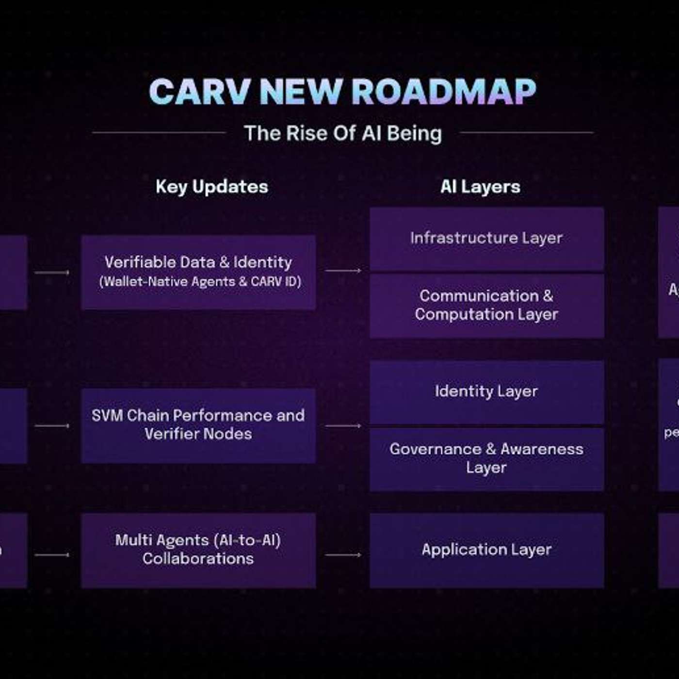 CARV Advances AI Beings Roadmap With Hackathon And 12+ Ecosystem Partnerships