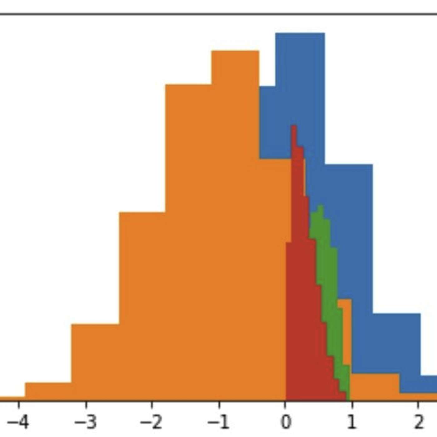 Data Science Interview Question: Creating ROC & Precision Recall Curves From Scratch