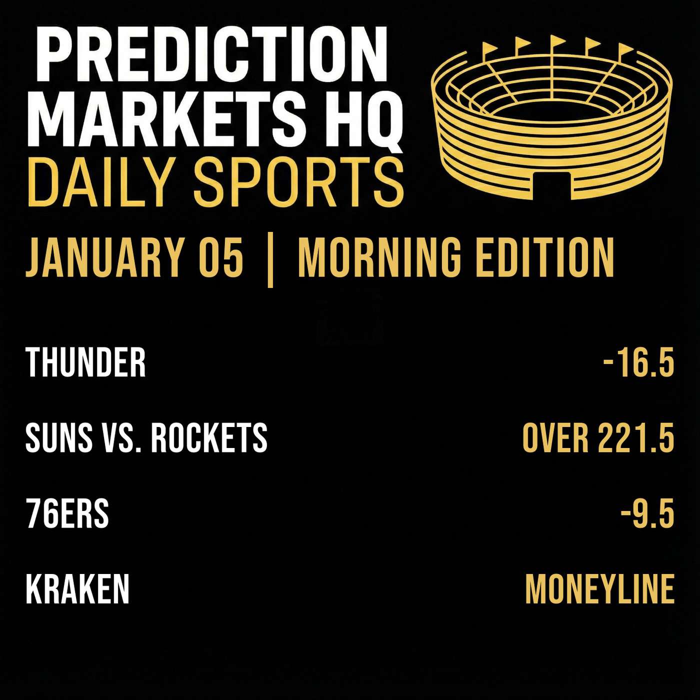 THUNDER & HORNETS | NBA Market Bets