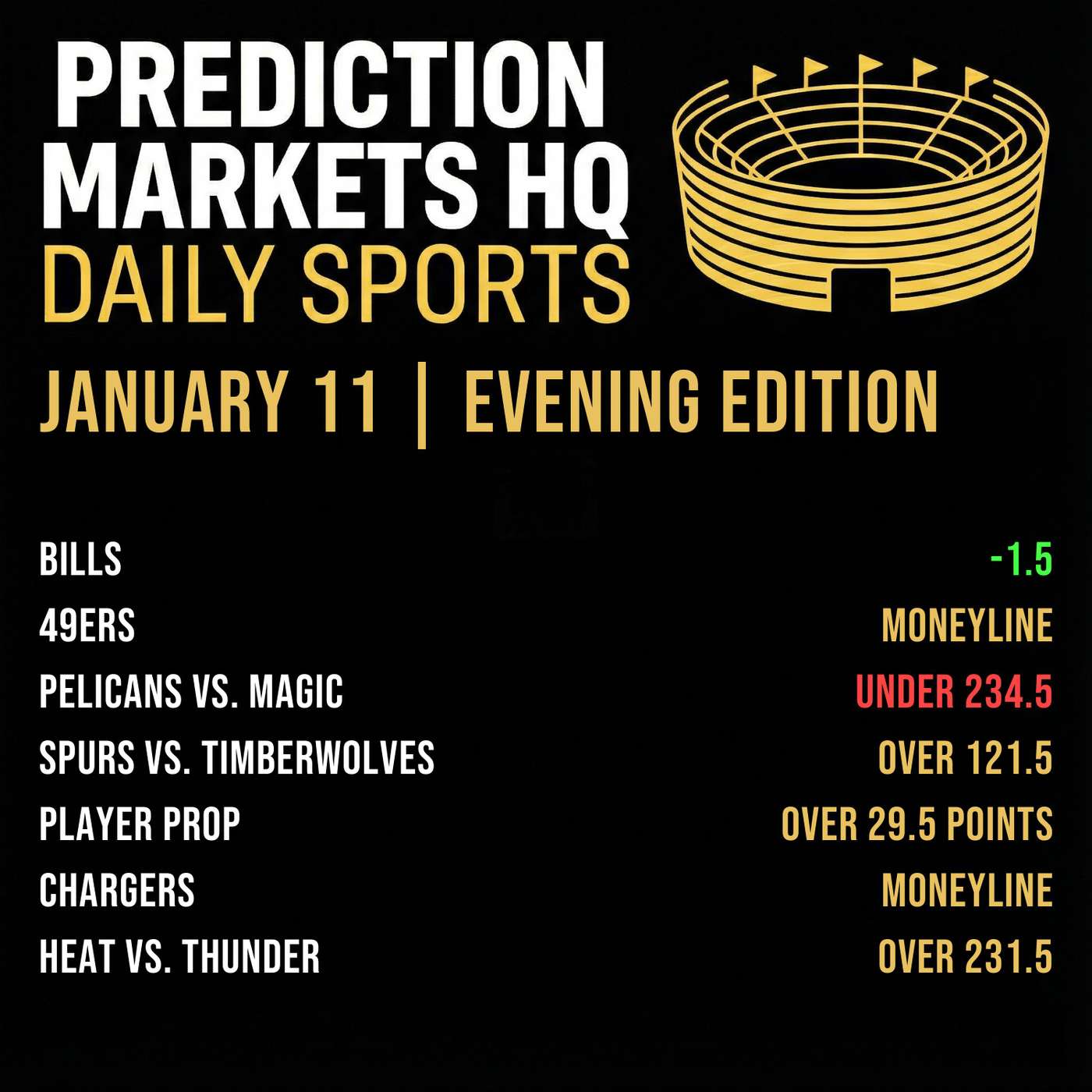 CHARGERS & PATRIOTS | NFL and NBA Night Bets