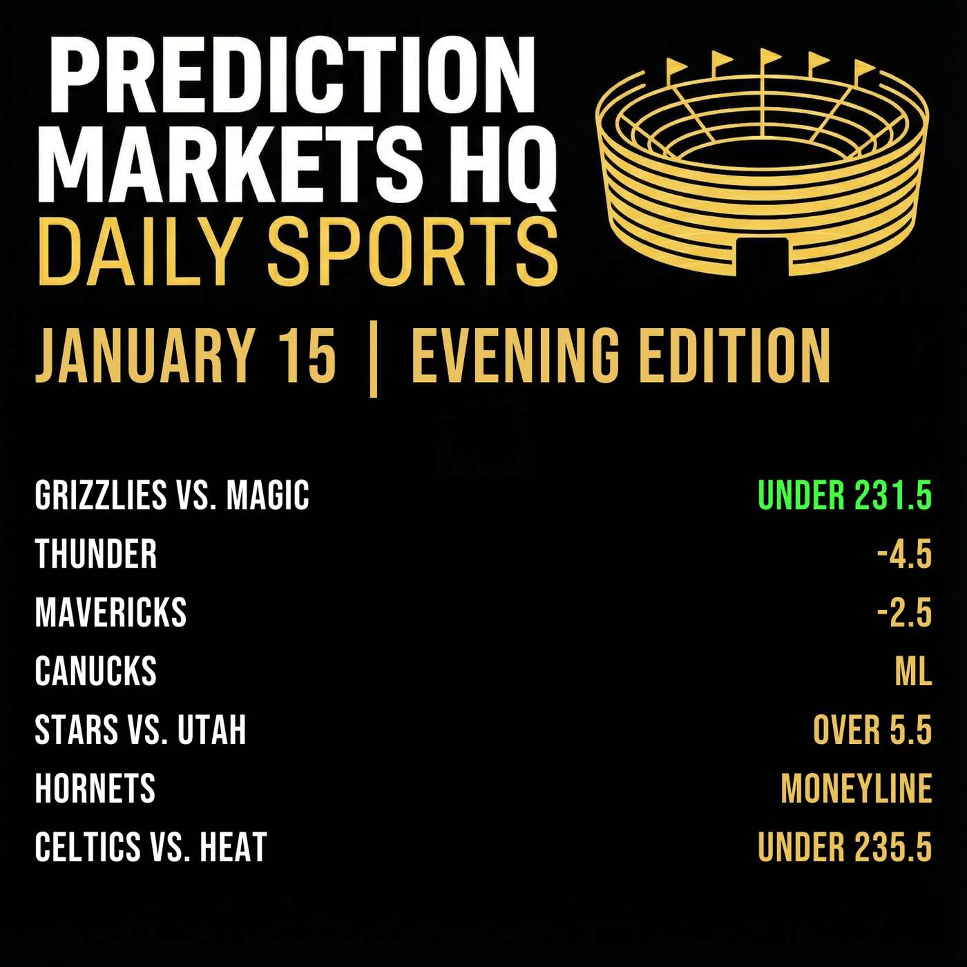 HEAT & CELTICS | NBA Market Bets