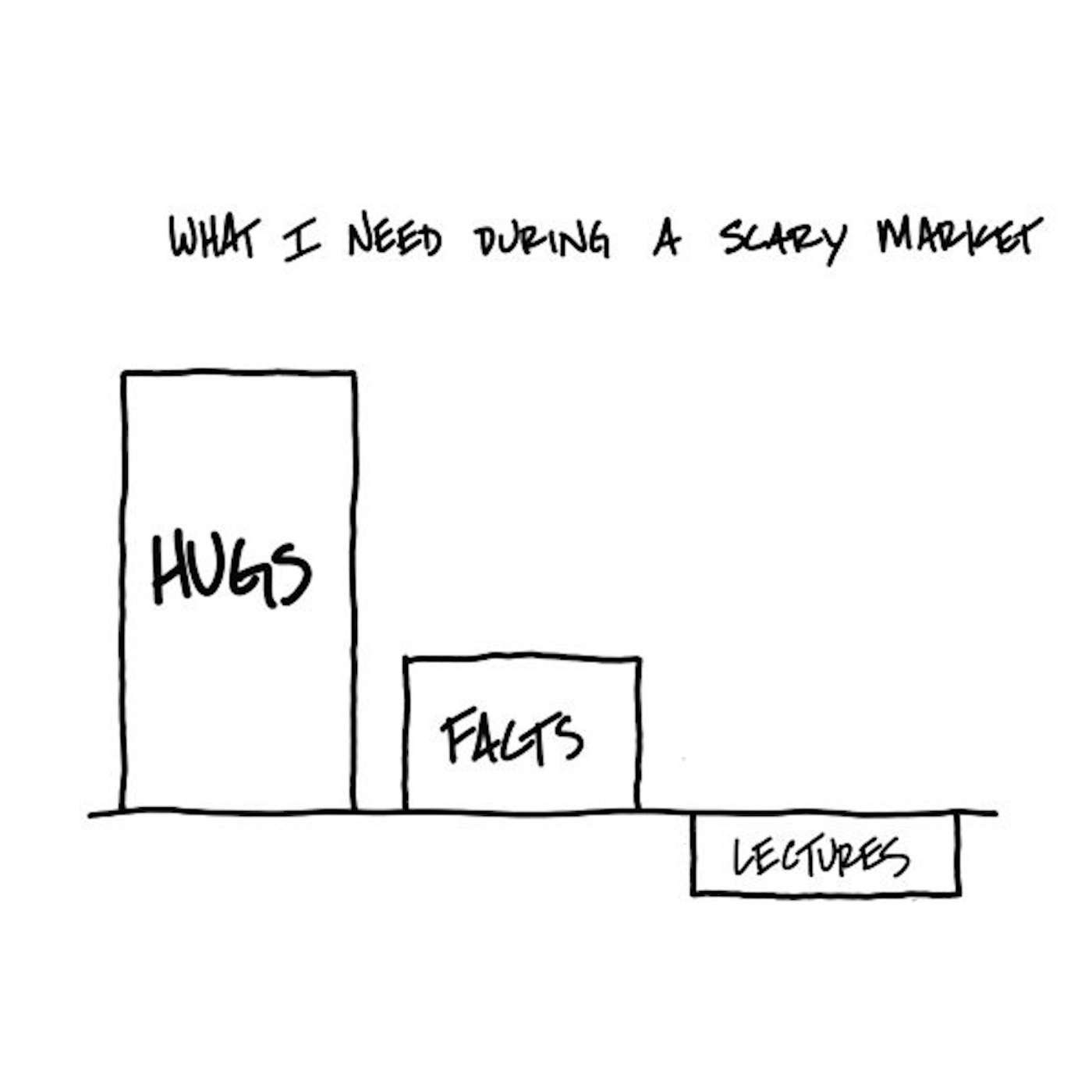 1338 | No. 65 "Scary Markets Hugs" 1338 | No. 65 "Scary Markets Hugs"