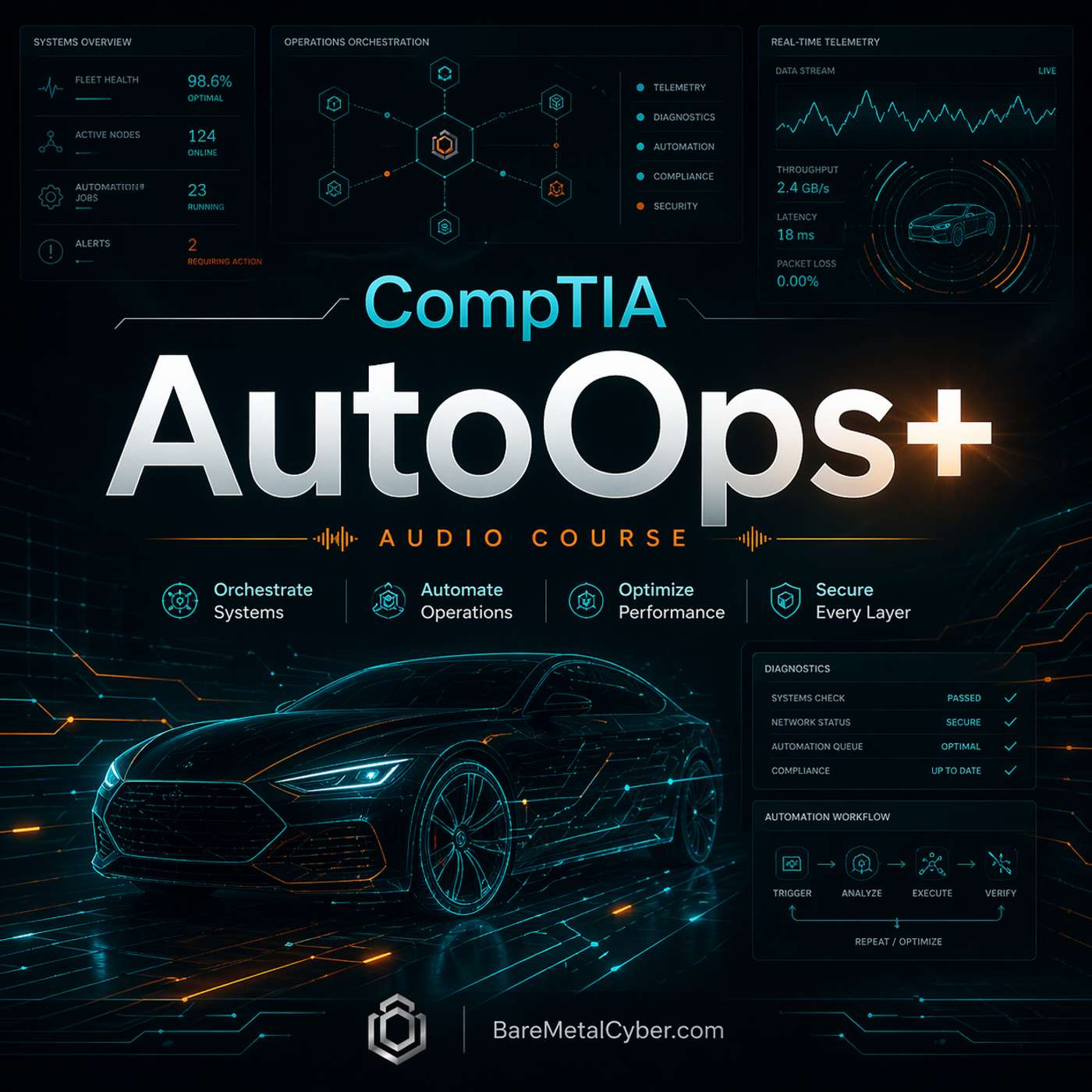 Certified: The CompTIA AutoOps+ Audio Course