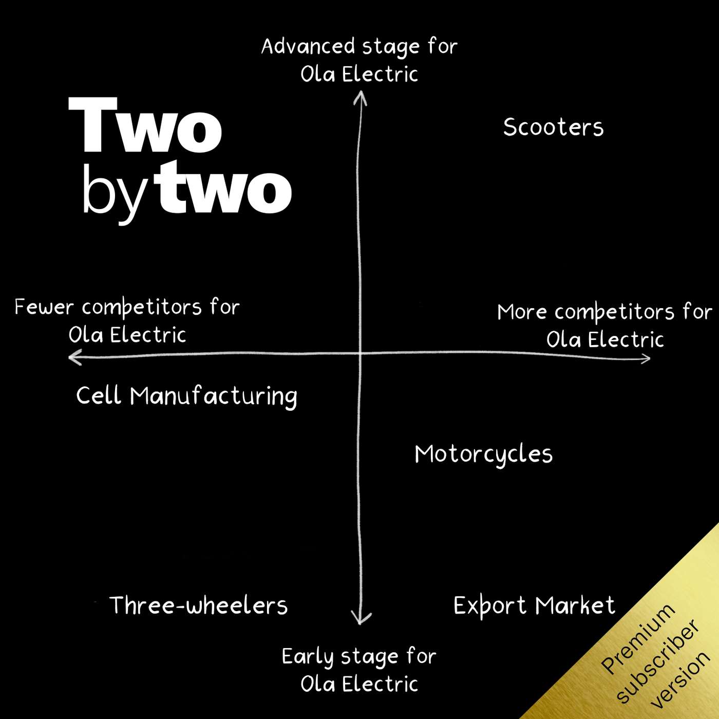 Two by Two (Private)