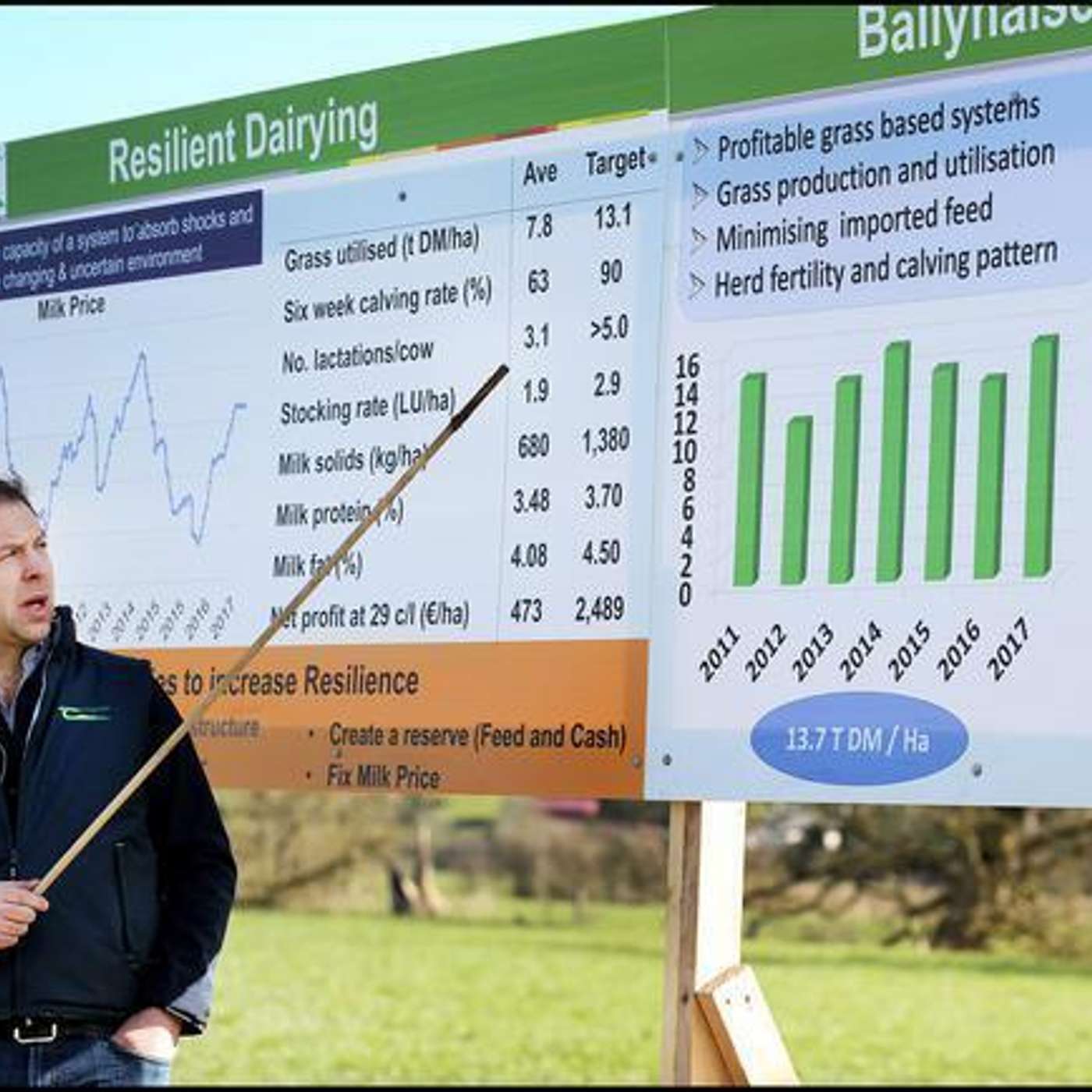 Pushing the boundaries on dairy farm performance in the BMW region