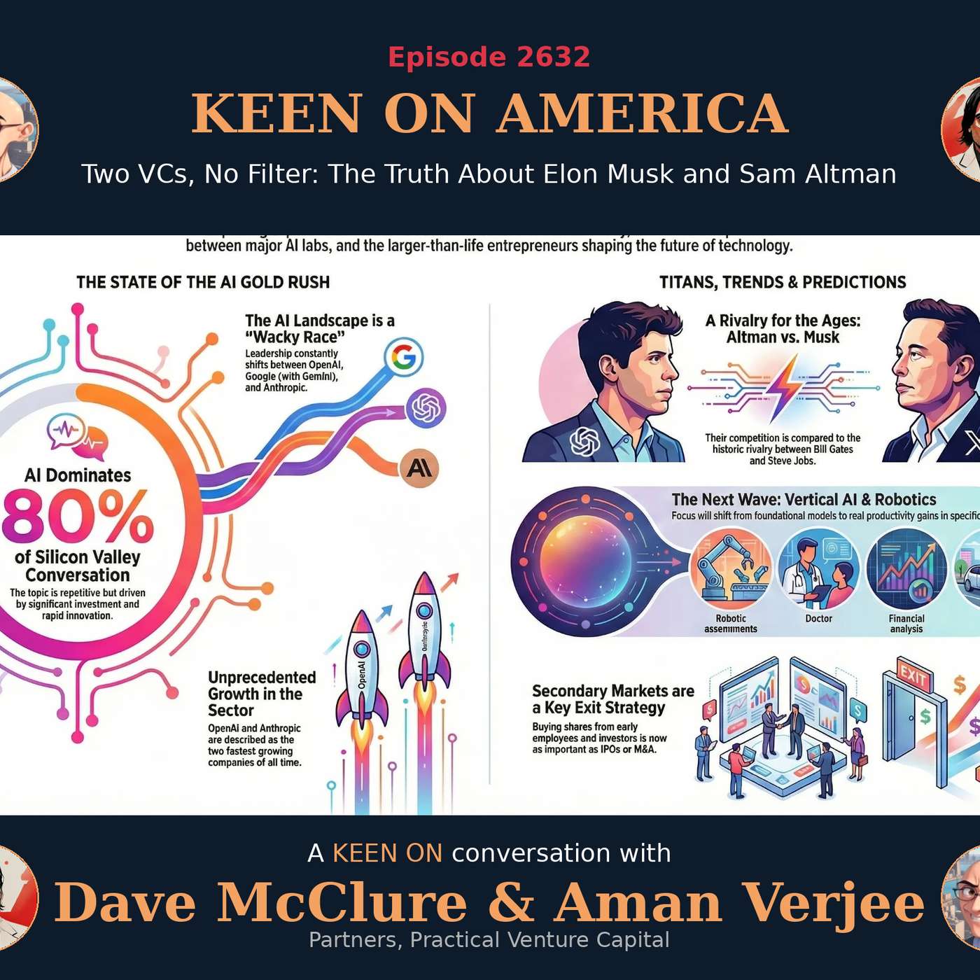 Two VCs, No Filter: The Naked Truth about Elon Musk and Sam Altman