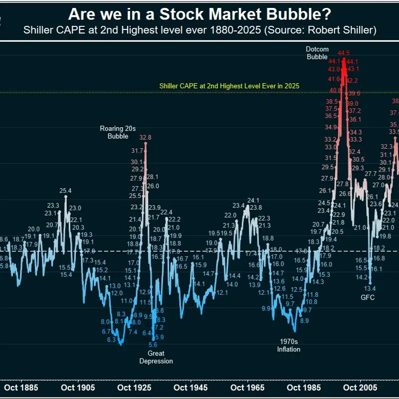 2025 Market Crash Playbook: Surviving the Sell-Off