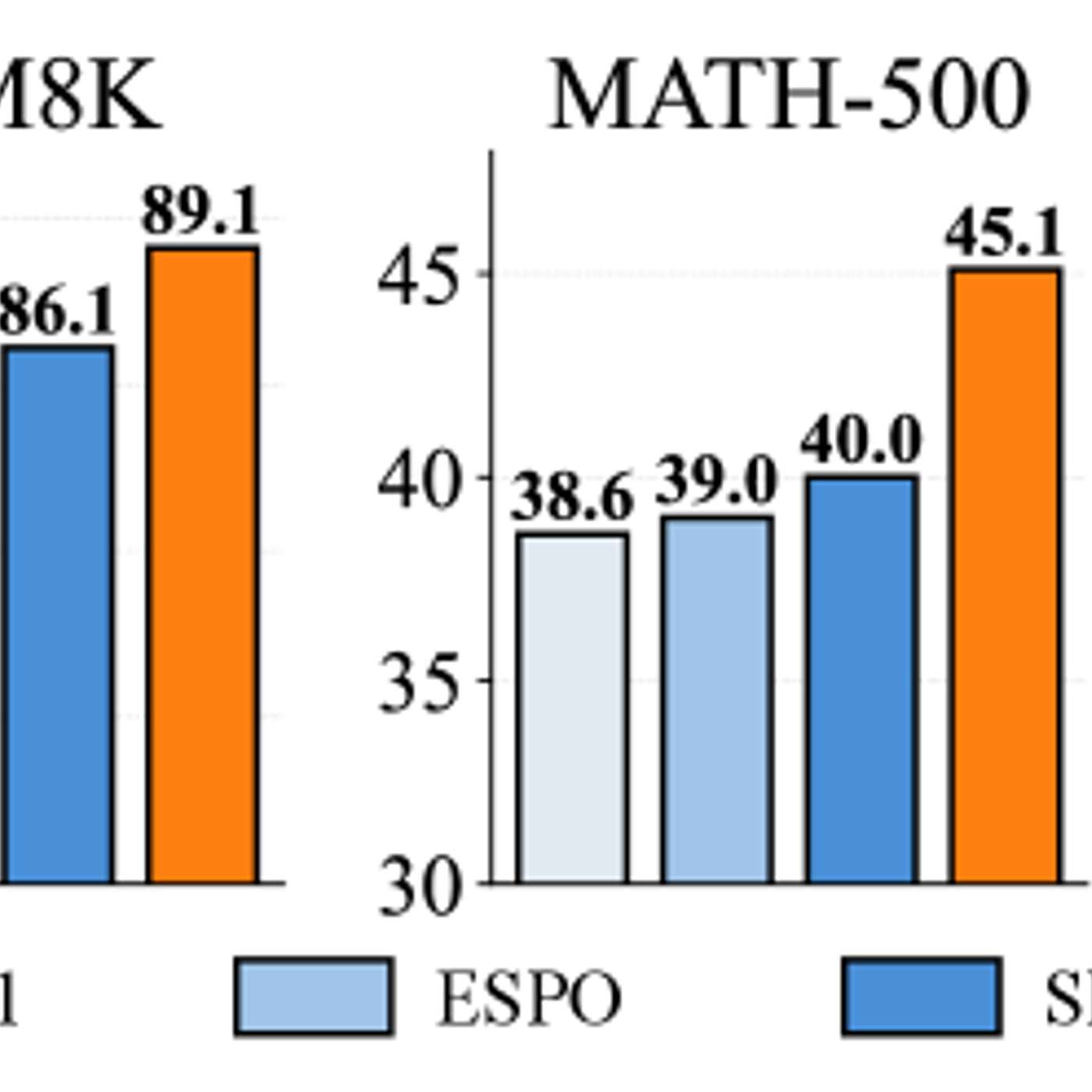 Study Finds Simpler Training Improves Reasoning in Diffusion Language Models