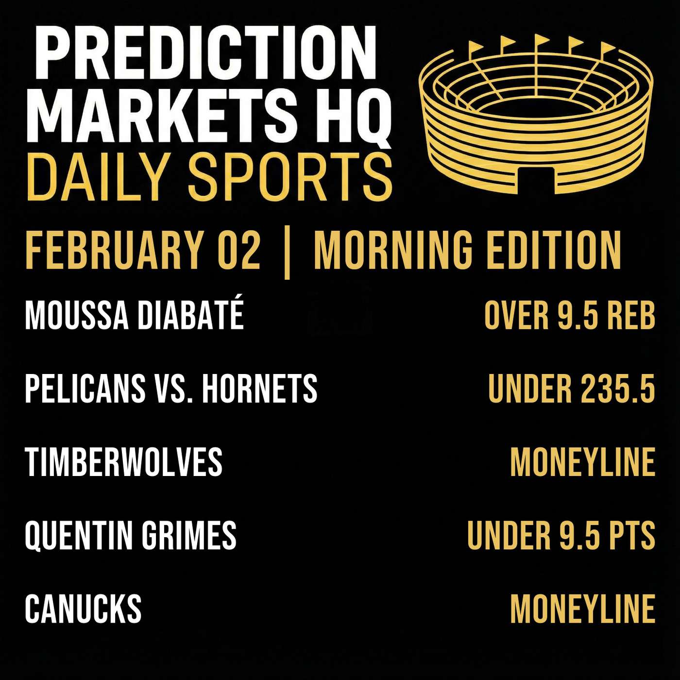 PELICANS & HORNETS | Best Bets & Odds on Kalshi & Polymarket