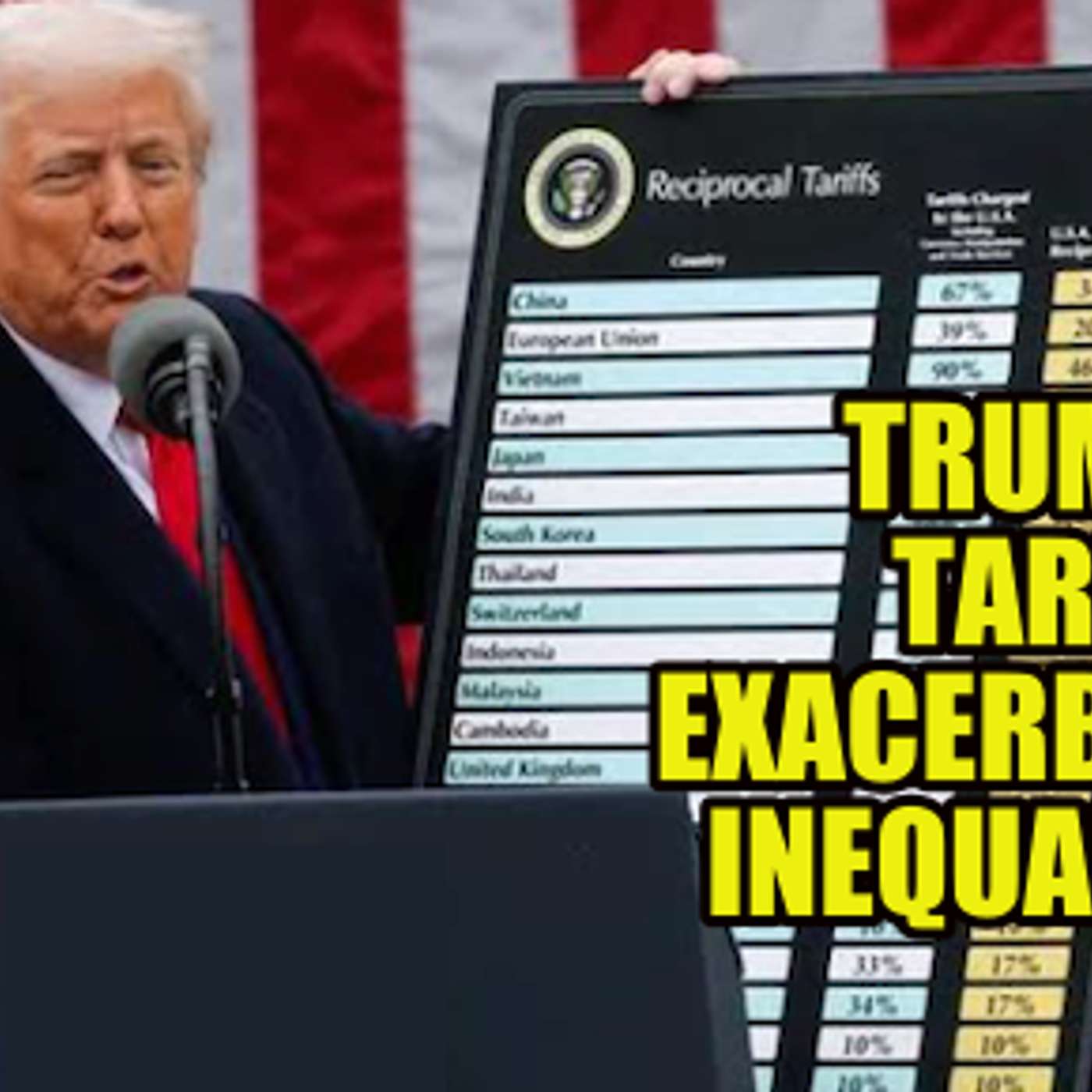 The Disastrous Impact of Trump’s International Tariffs on U.S. Economic Inequality