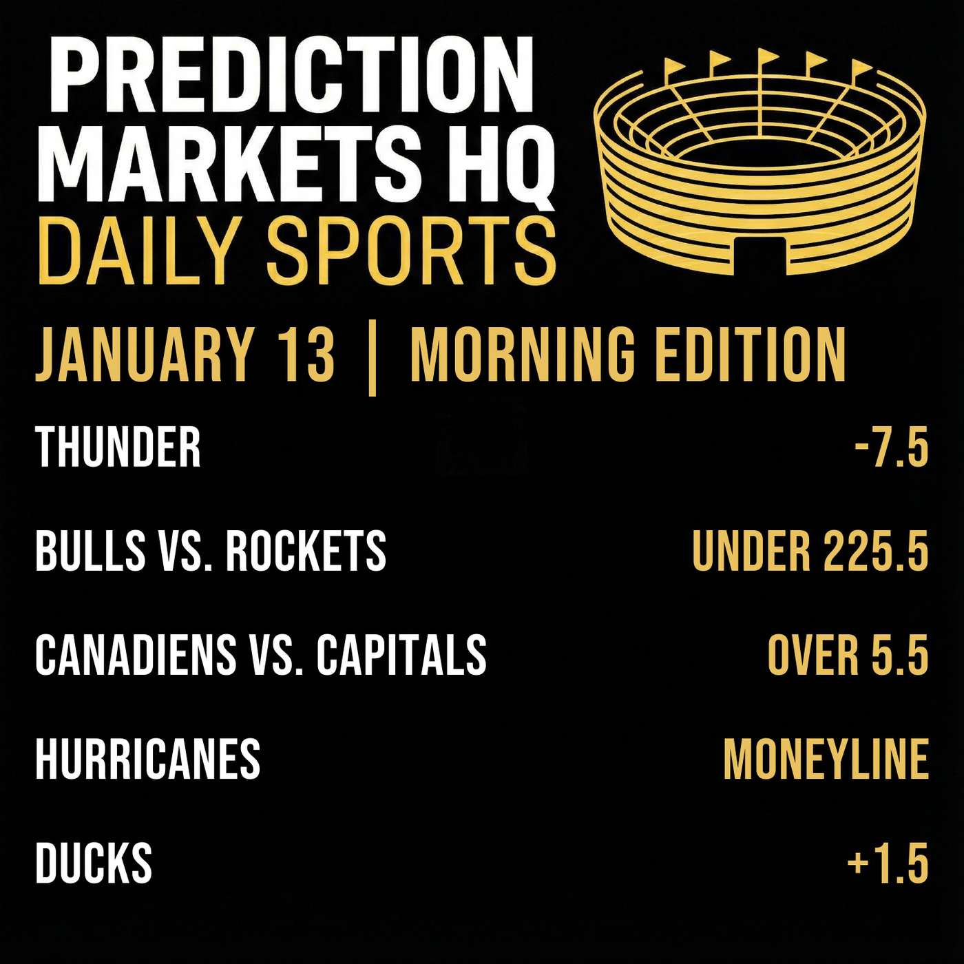 THUNDER & SPURS | NBA & NHL Market Bets