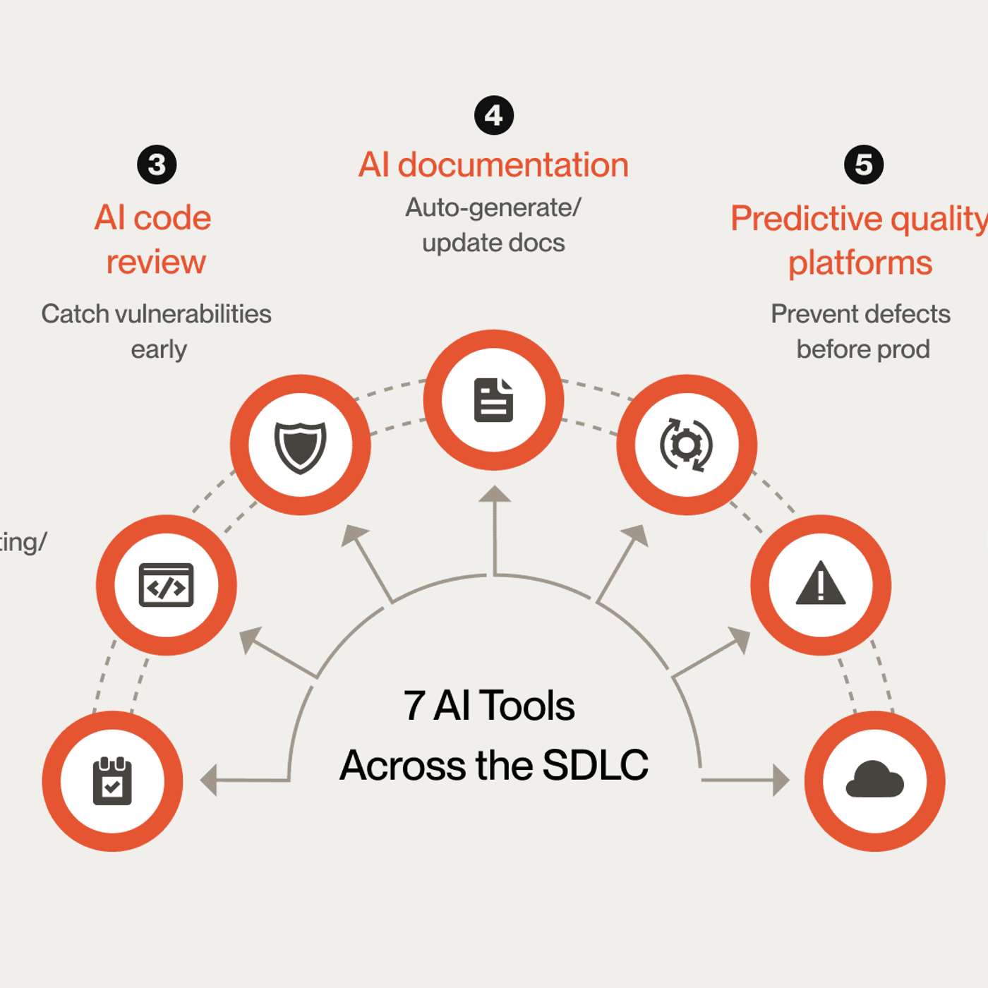The Engineering Leader’s Guide to AI Tools for Software Development