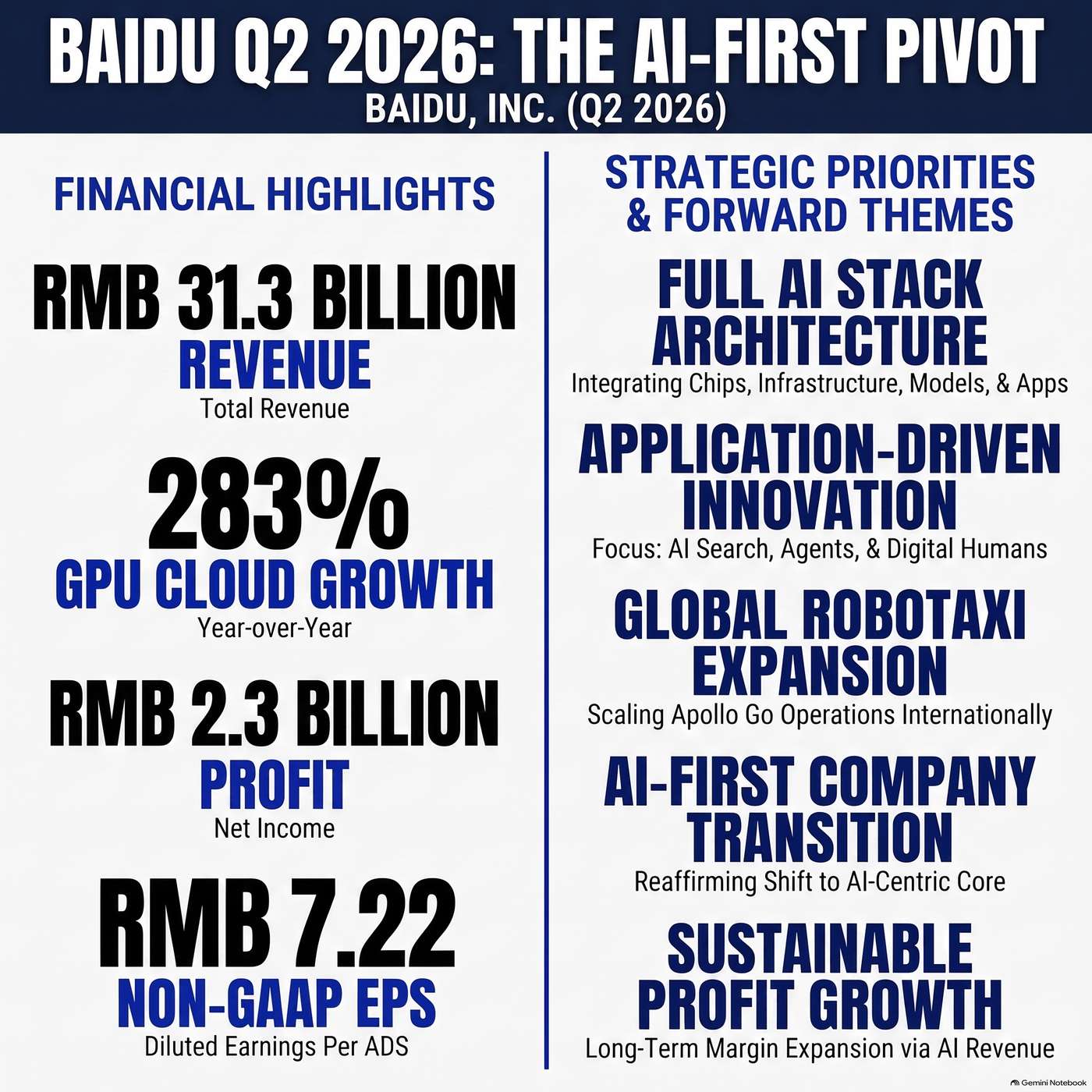 Baidu, Inc. (BIDU) Announced Q2 2026 Earnings on August 18, 2026, Reporting "Total revenue of Baidu was RMB 31.3 billion"