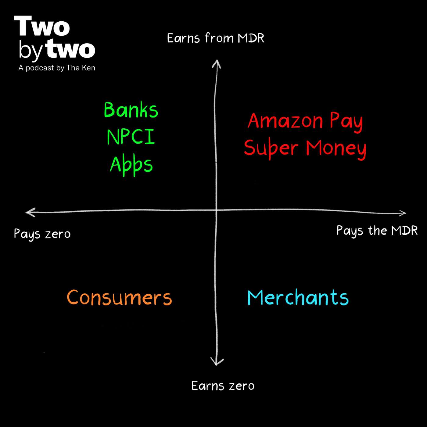 The new UPI equation