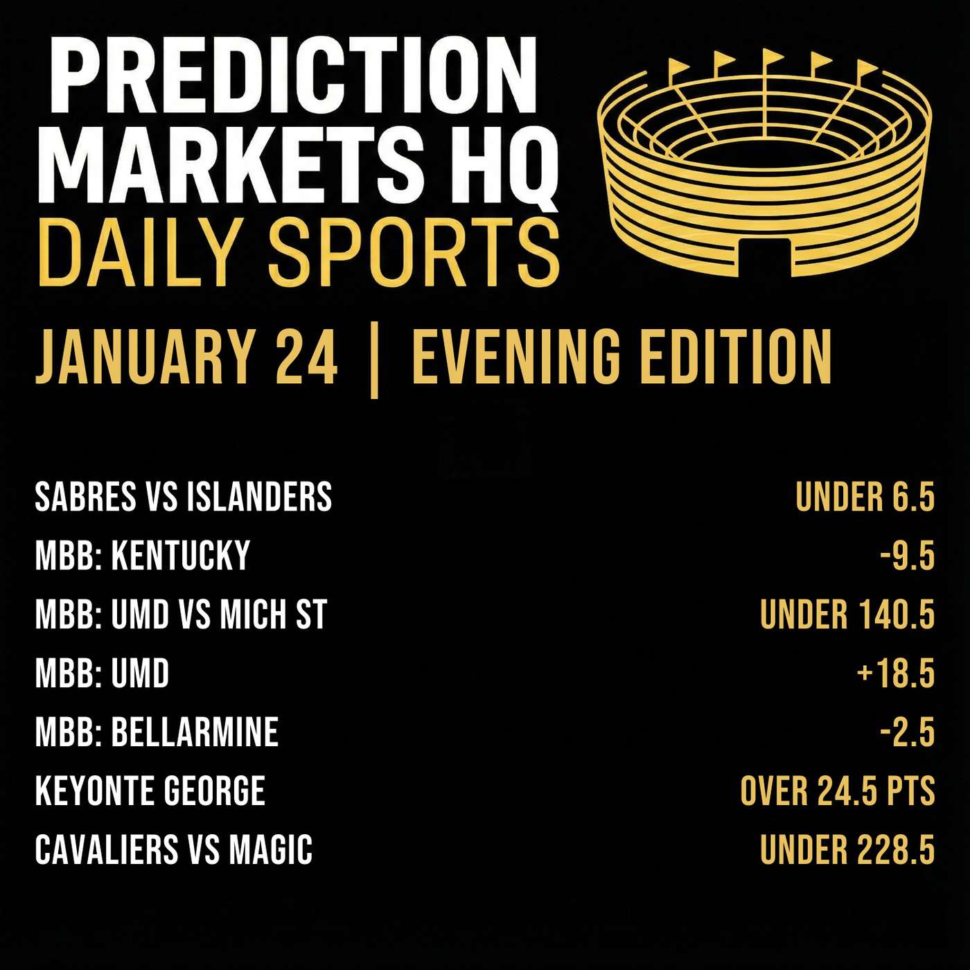 HEAT & JAZZ | NBA Market Bets