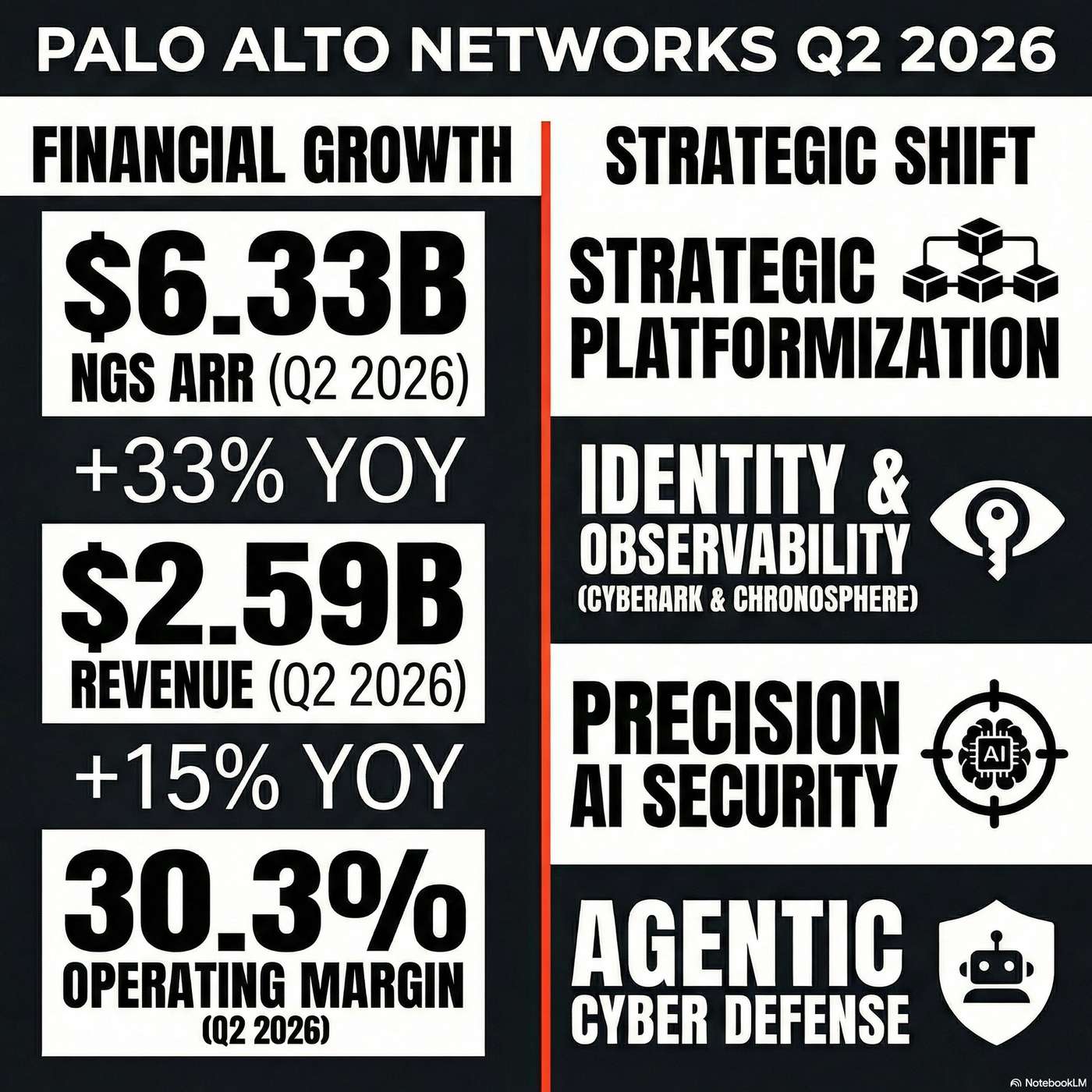 Palo Alto Networks episode artwork