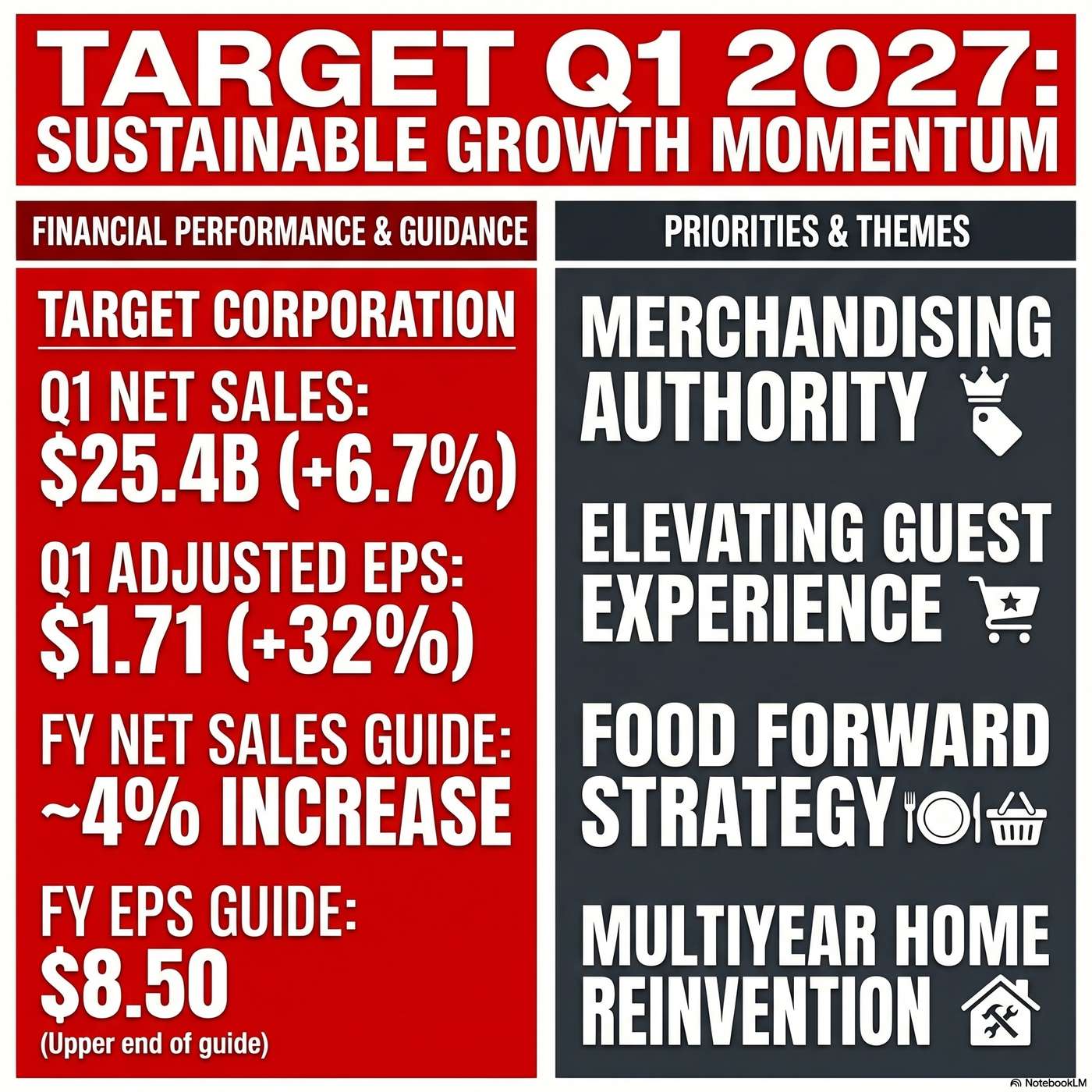 Target Corporation (TGT) Announced Q1 2027 Earnings on May 20, 2026, Reporting "net sales of $25.4 billion" episode artwork