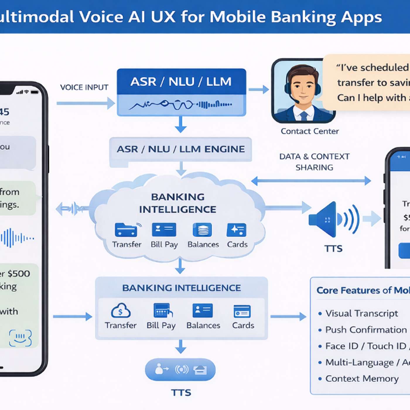 The Future of Voice AI in Banking: Amar Kant Jha