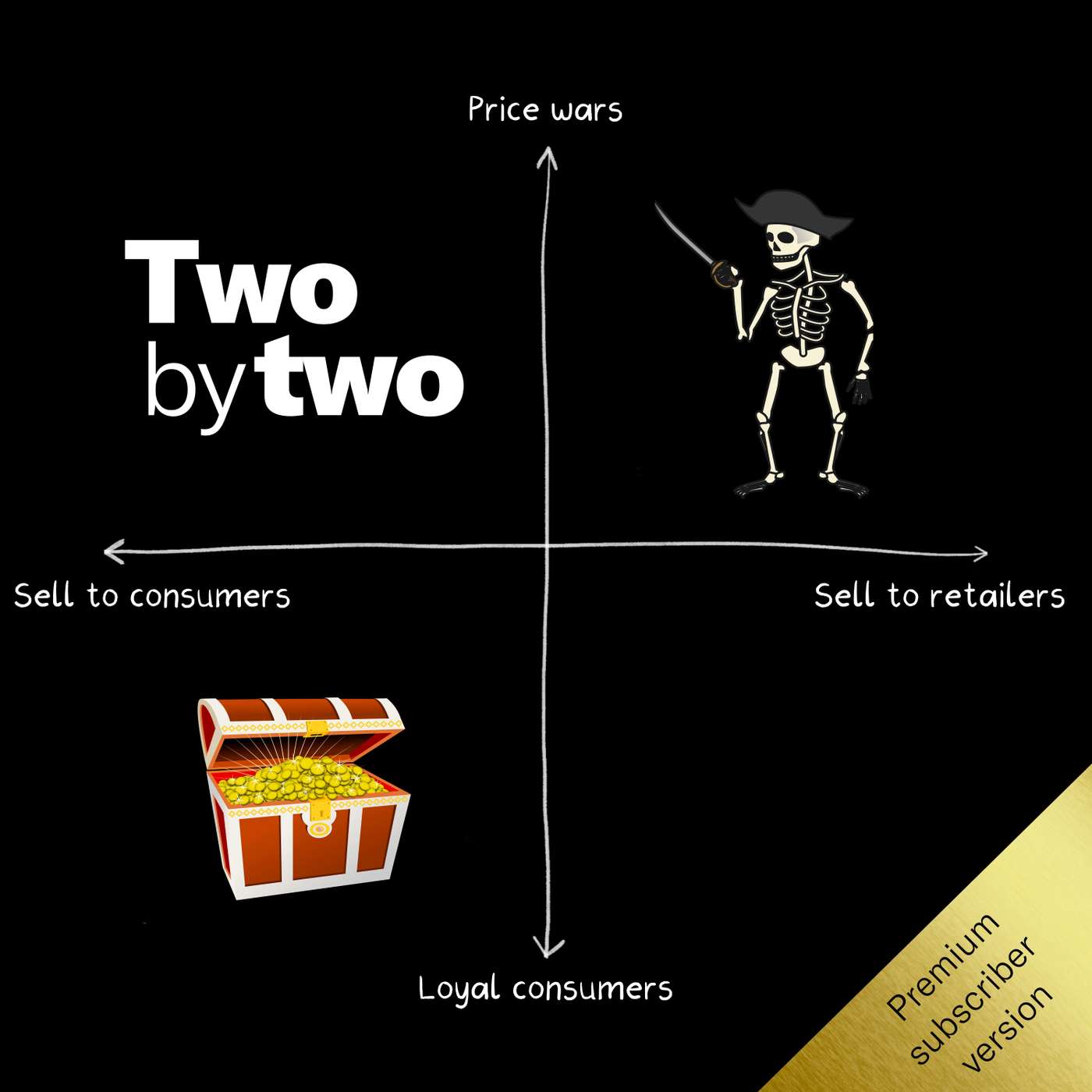 Two by Two (Private)