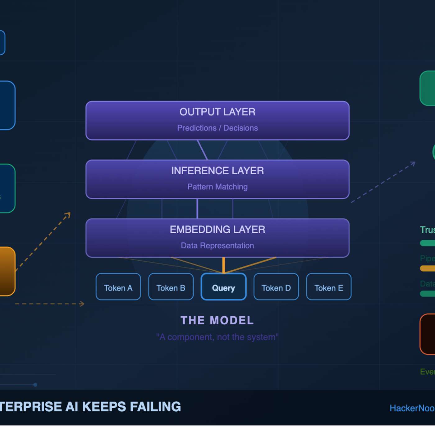 Why Your Enterprise AI Keeps Failing  And It Has Nothing to Do With the Model