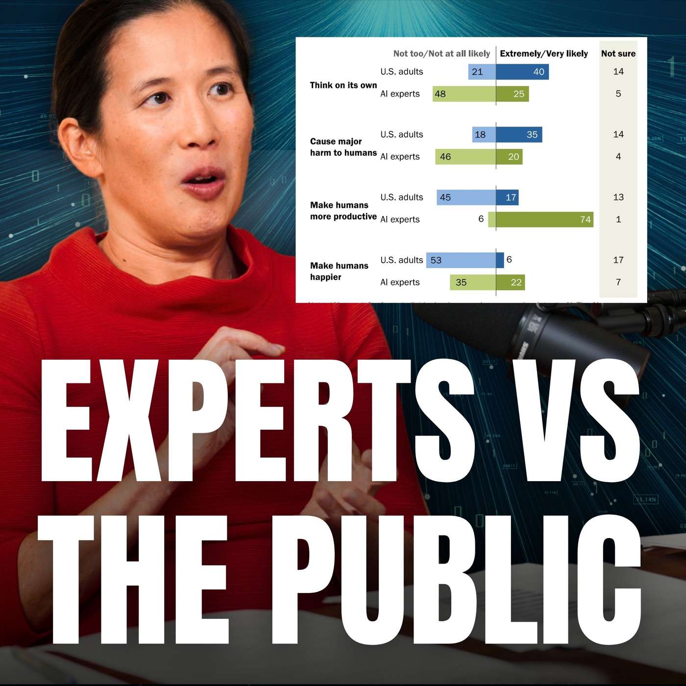#228 – Eileen Yam on how we're completely out of touch with what the public thinks about AI #228 – Eileen Yam on how we're completely out of touch with what the public thinks about AI
