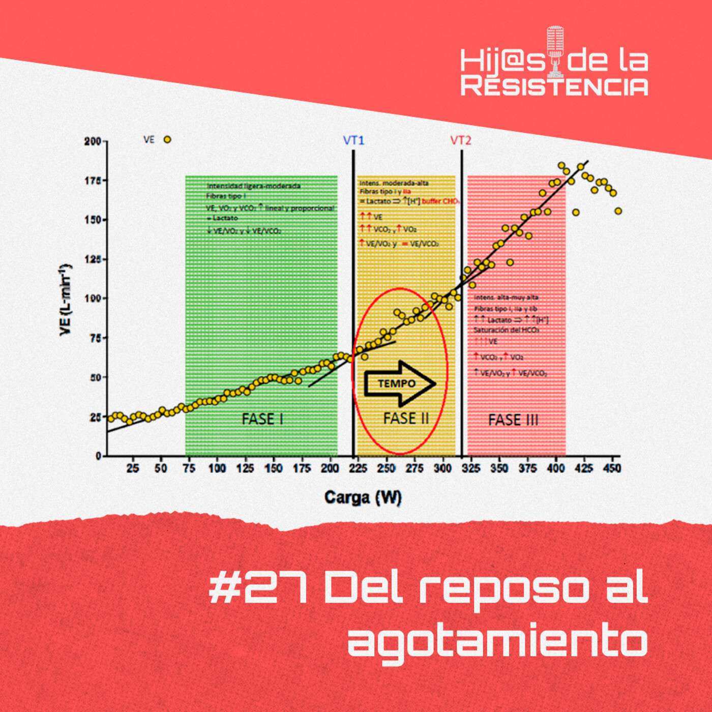 #E27 Del reposo al agotamiento