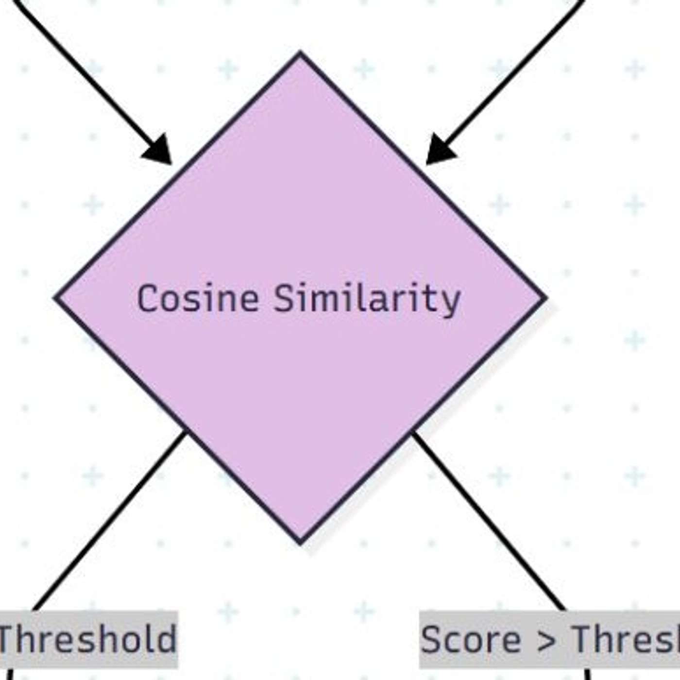 Turning Your Data Swamp into Gold: A Developer’s Guide to NLP on Legacy Logs