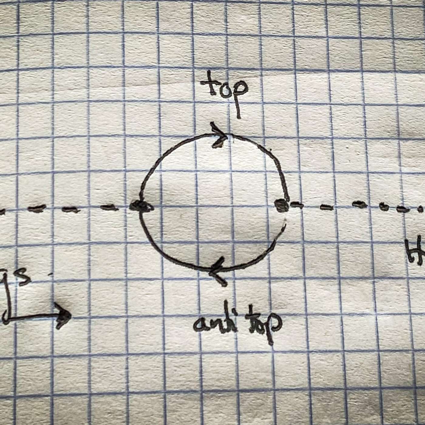 Bonus : Do we really need new particle physics?