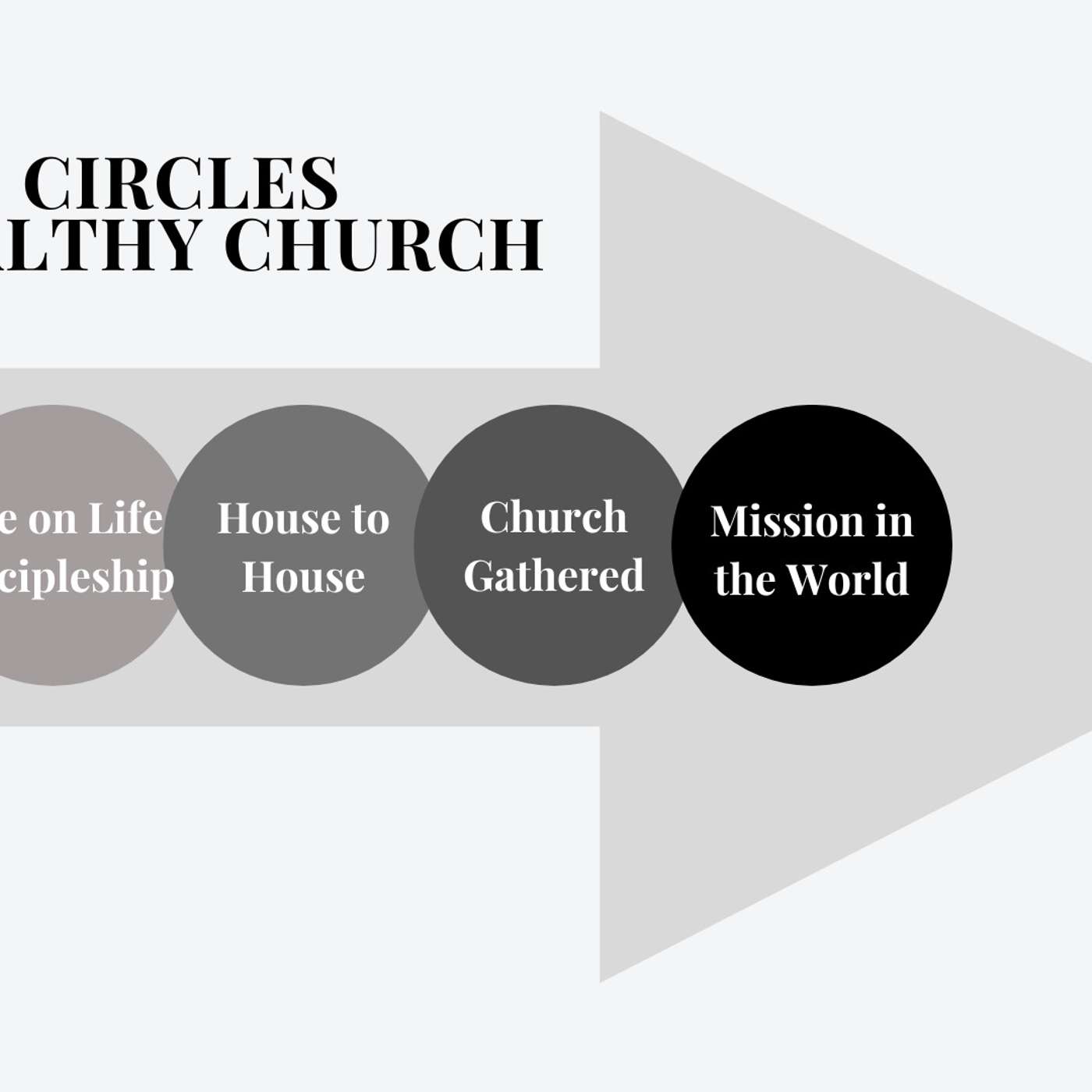 5 Circles of Church || Circle 2: Life on Life Discipleship || 03.03.24 episode artwork