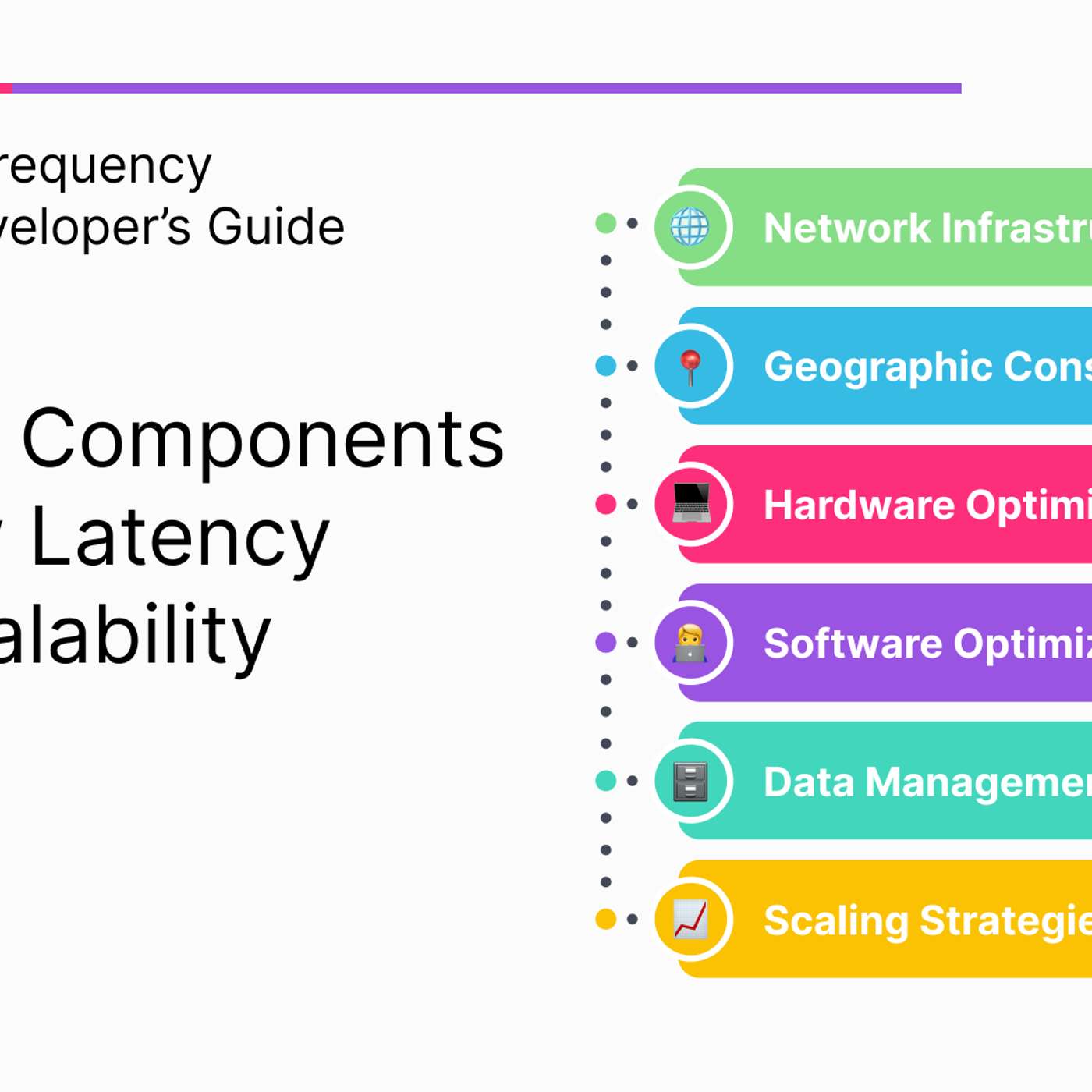 The High-Frequency Trading Developer’s Guide: Six Key Components for Low Latency and Scalability