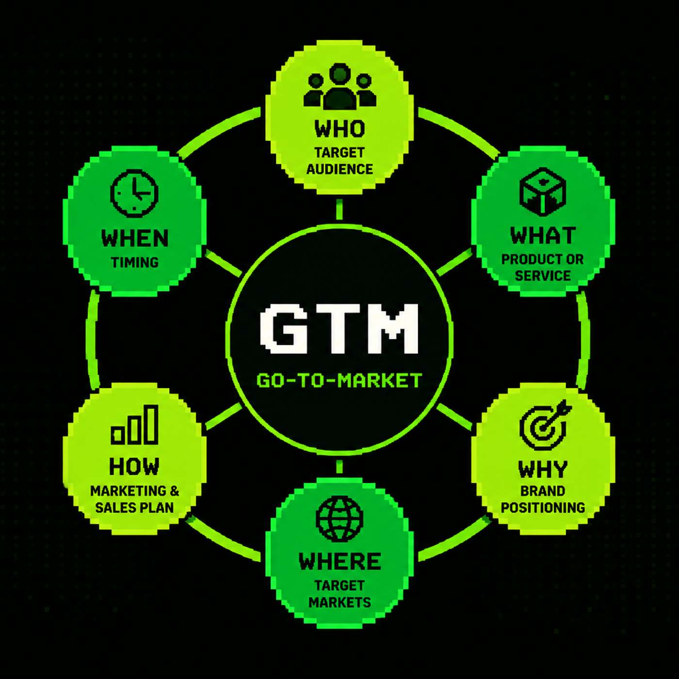 Play Why Most Technical Products Fail at GTM - and It's Rarely the Product's Fault