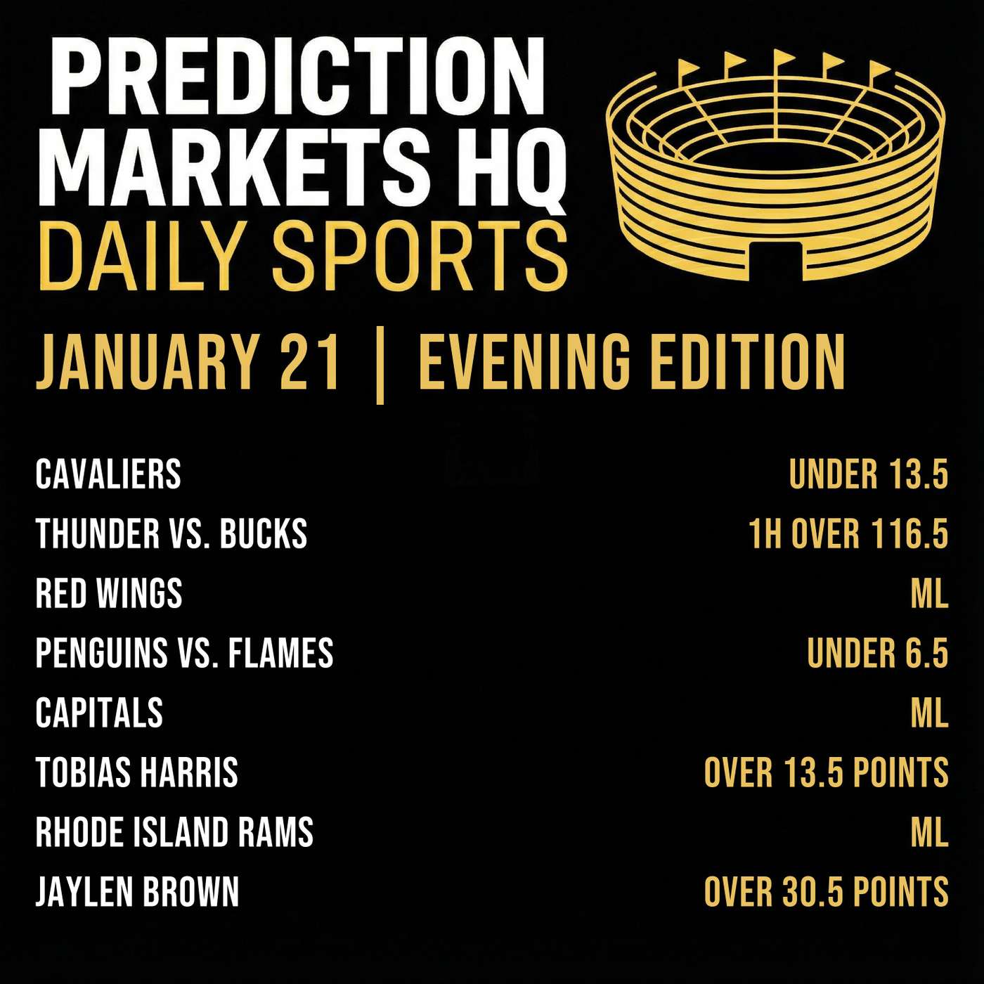 RED WINGS & CELTICS | NBA & NHL Market Bets