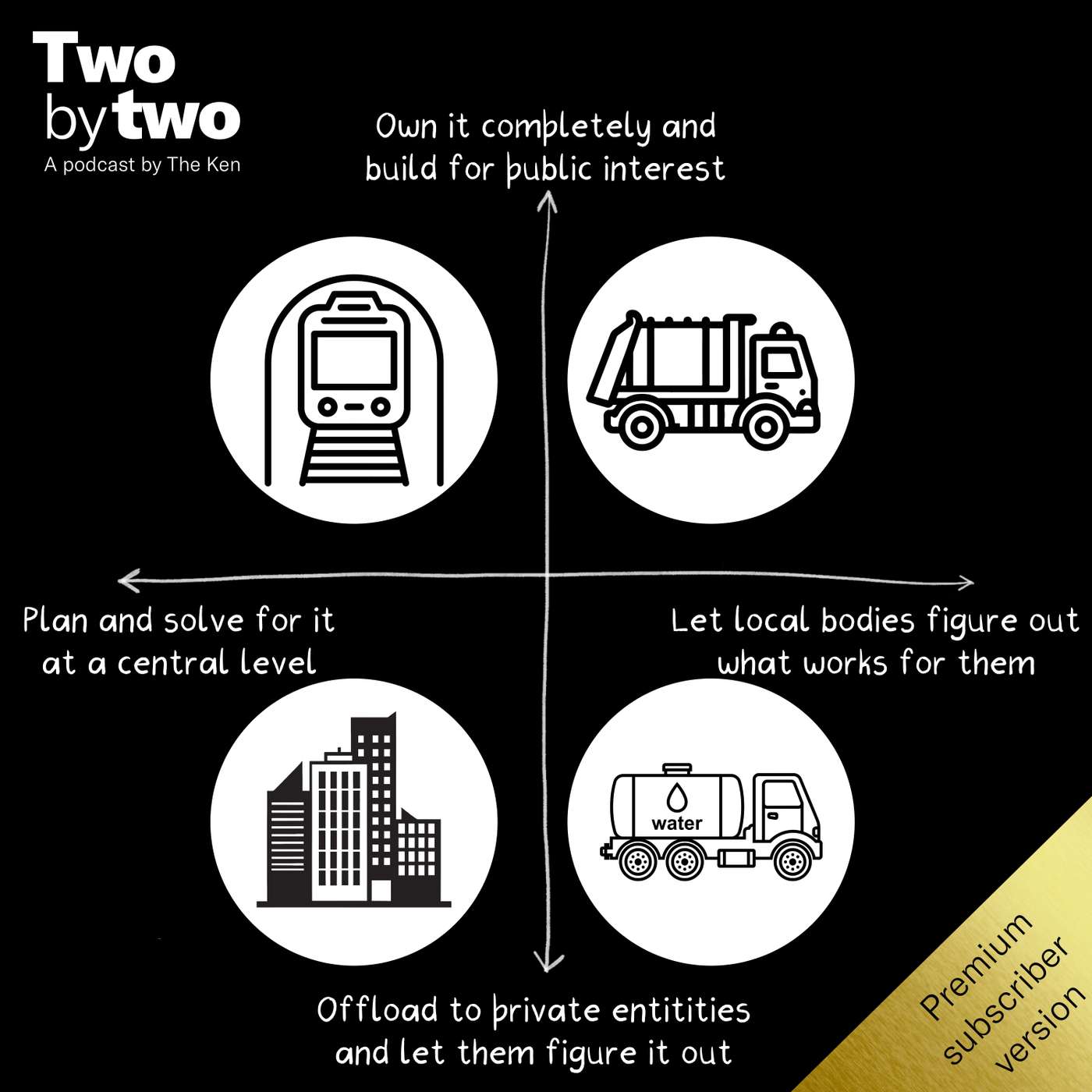 Two by Two (Private)