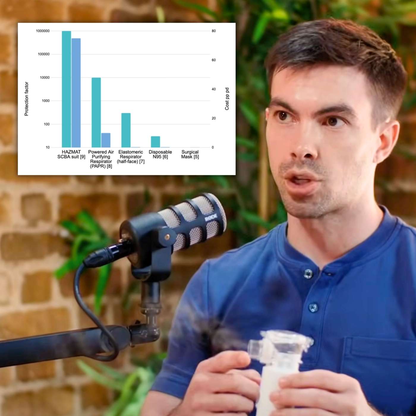 #224 – There's a cheap and low-tech way to save humanity from any engineered disease | Andrew Snyder-Beattie #224 – There's a cheap and low-tech way to save humanity from any engineered disease | Andrew Snyder-Beattie