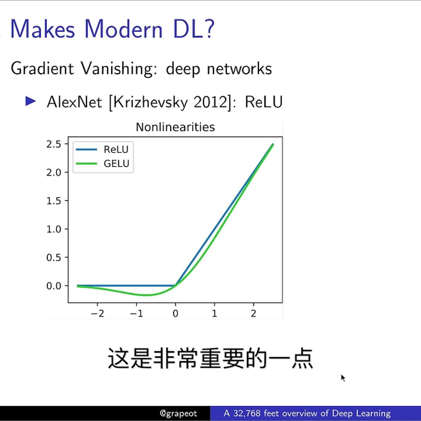 EP49_Deep learning大佬客串讲座 — 如何科学喷DL