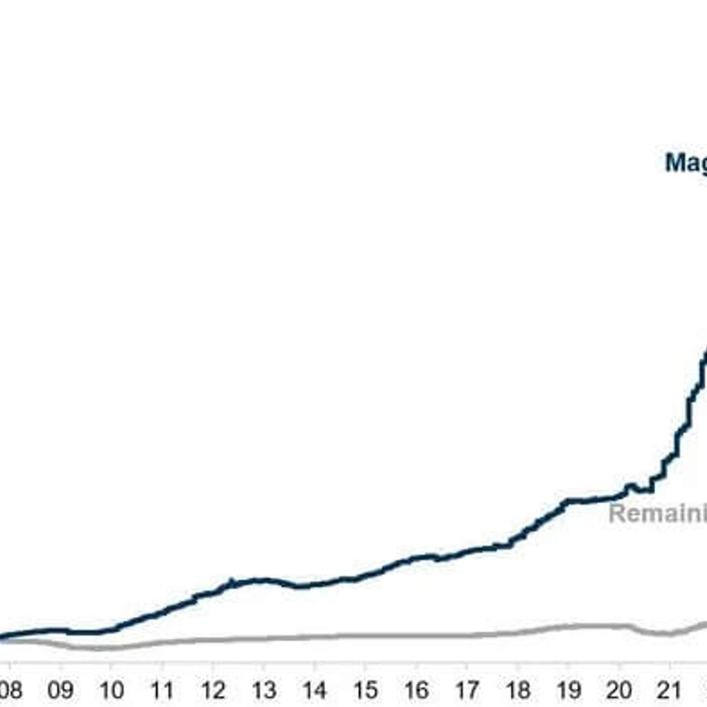 The PhilStockWorld Investing Podcast