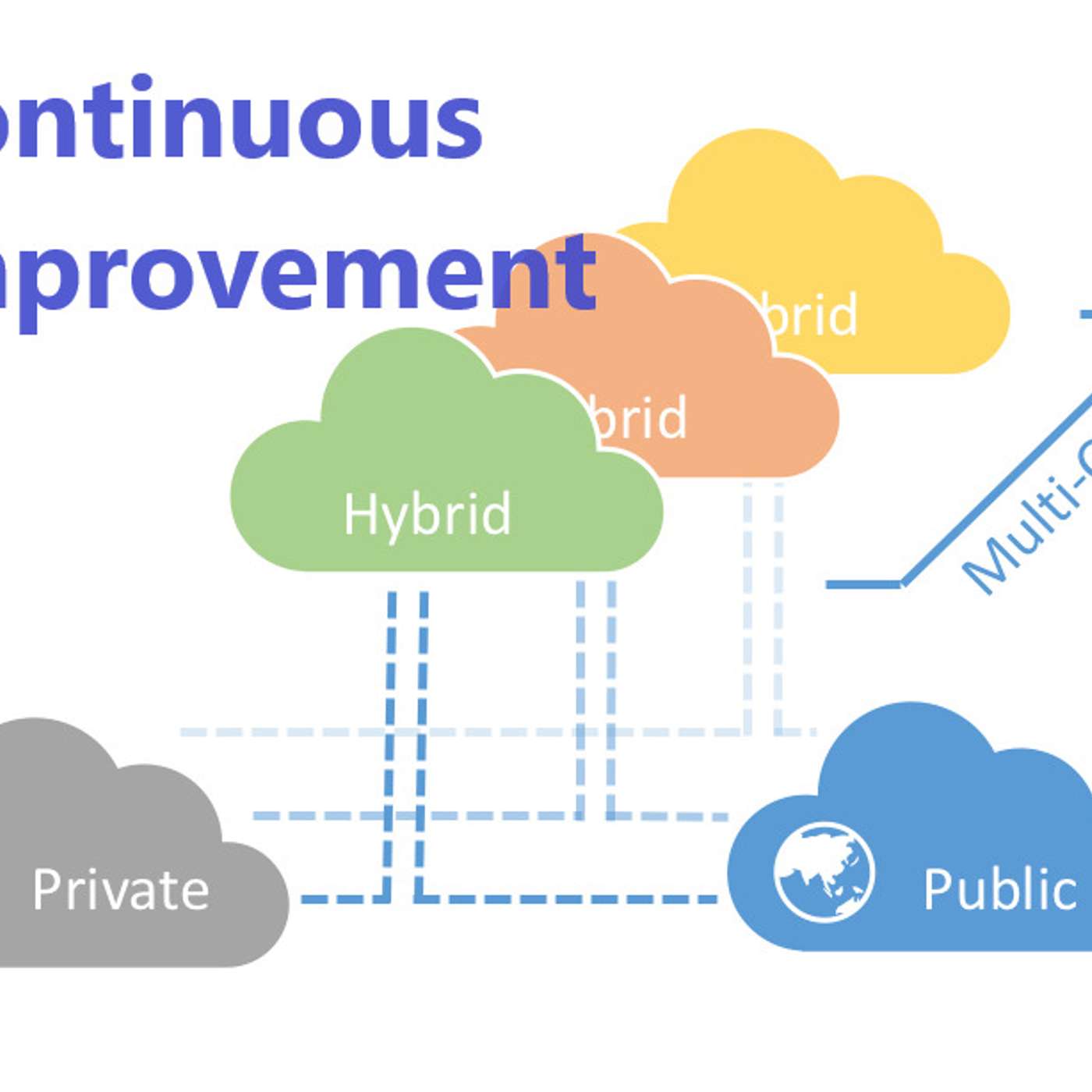 #166 Agility in Cloud Adoption
