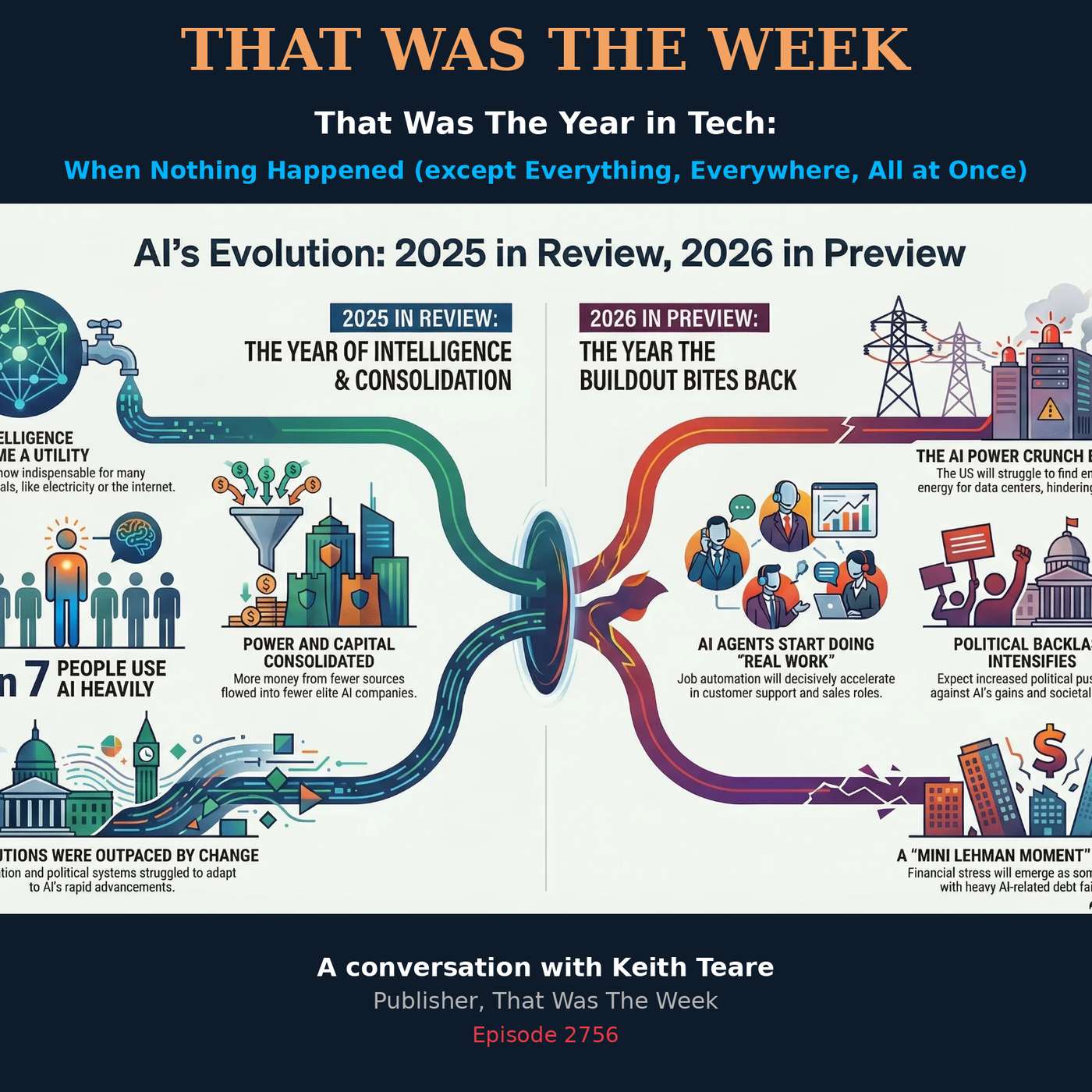 That Was The Year in Tech: When Nothing Happened (except Everything, Everywhere, All at Once)