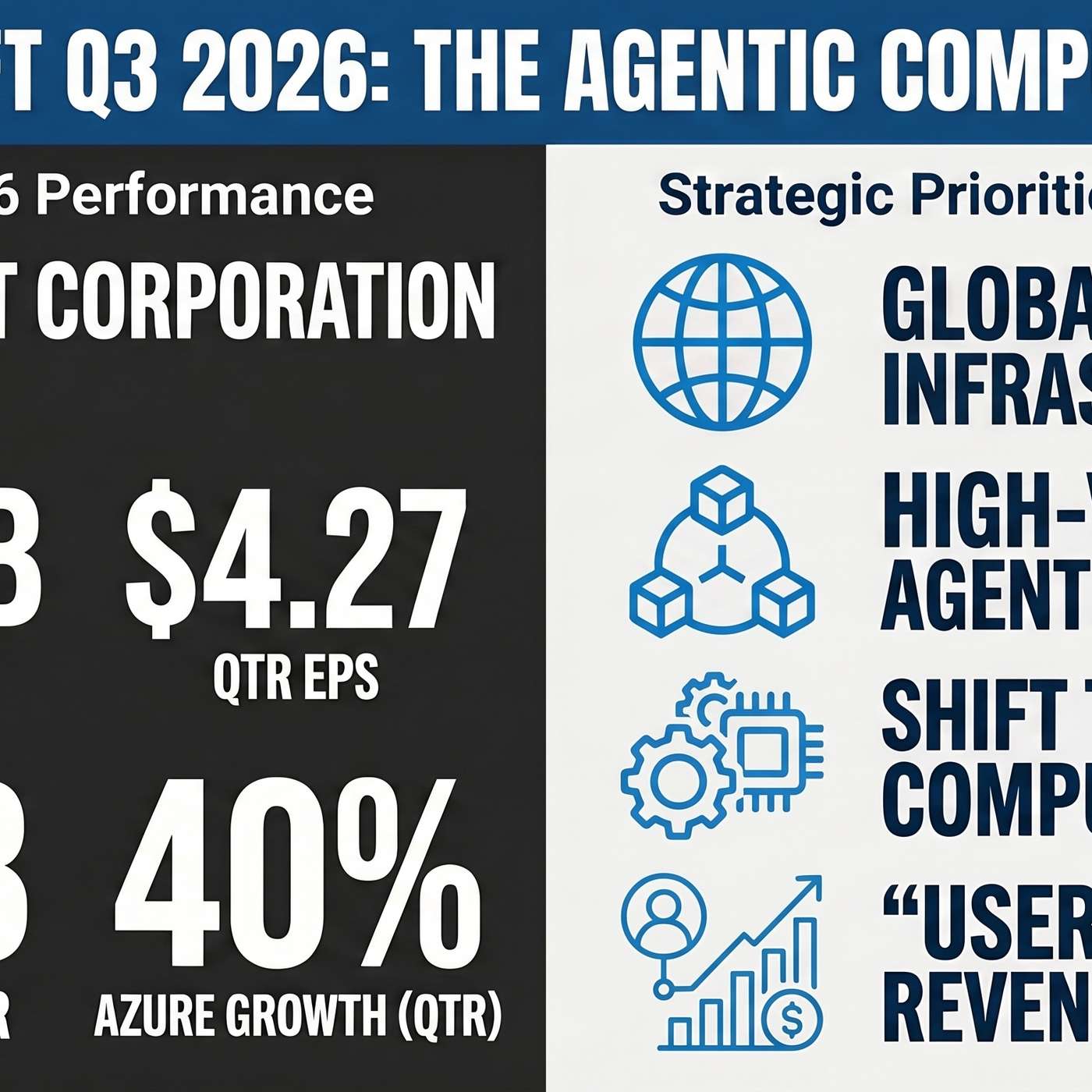 Microsoft Corporation (MSFT) Announced Q3 2026 Earnings on April 29, 2026, Reporting "revenue was $82.9 billion". artwork