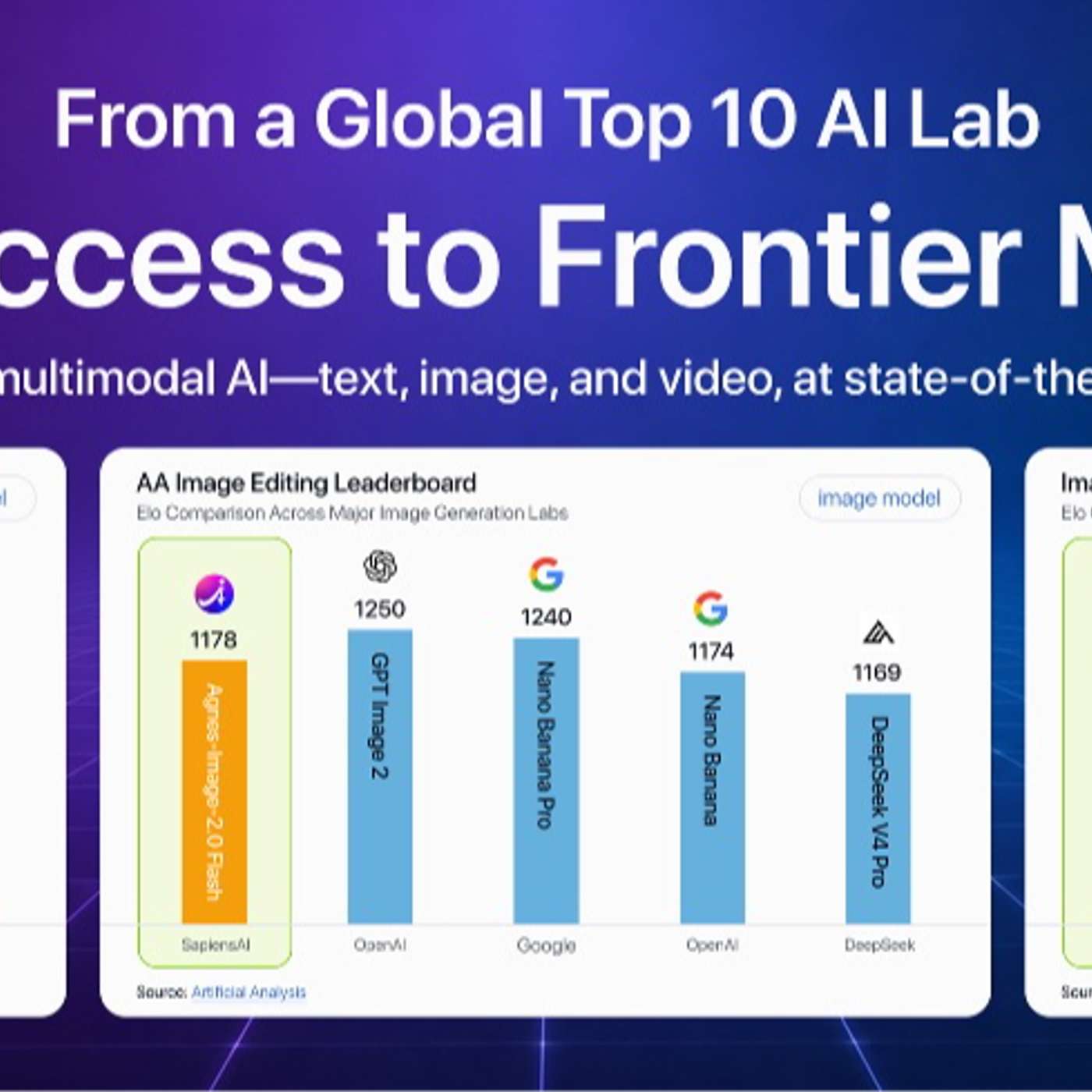 Singapore’s Agnes AI Becomes First Singapore AI Lab on Global Benchmark Leaderboard