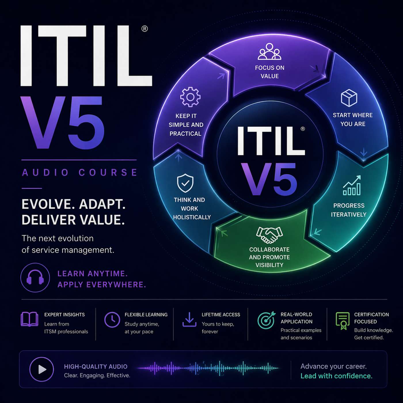 Certified: The ITIL Foundation Version 5 Audio Course podcast artwork