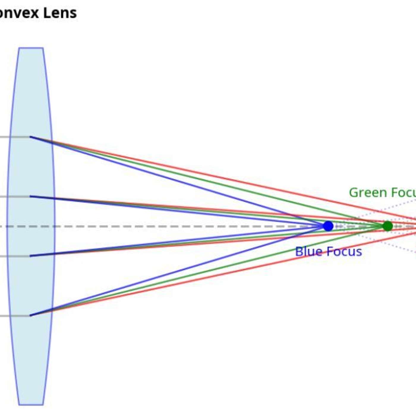 An Image Engineer's Notes, Part 2: Good Image Quality Starts with "Light" An Image Engineer's Notes, Part 2: Good Image Quality Starts with "Light"