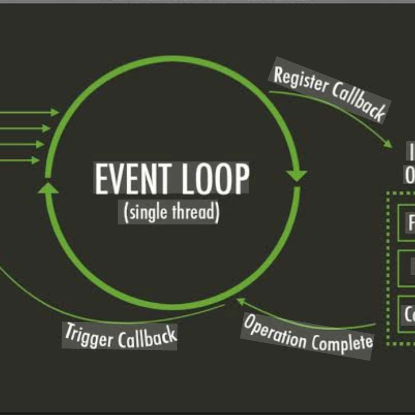 How I Mastered JavaScript Event Loop and Concurrent Model