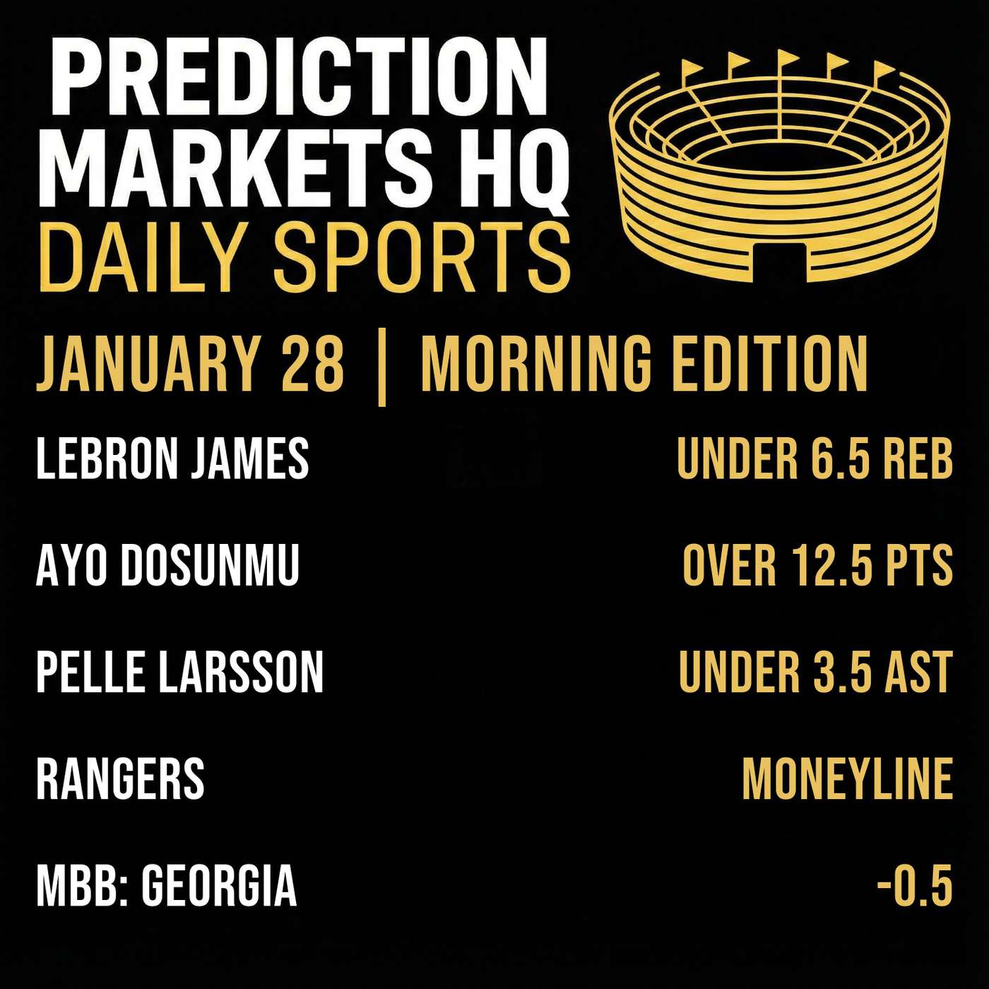 LAKERS & CAVALIERS | Best Bets & Odds on Kalshi & Polymarket