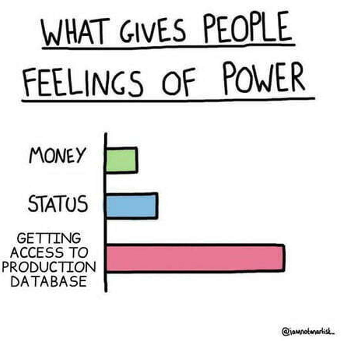 166: Speedy Database Queries with Lukas Fittl