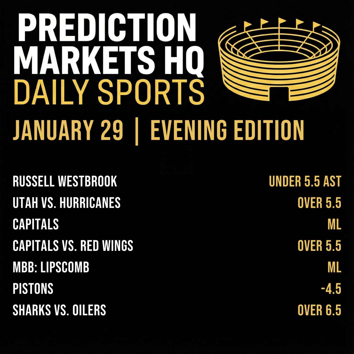 PISTONS & SUNS | Best Bets & Odds on Kalshi & Polymarket