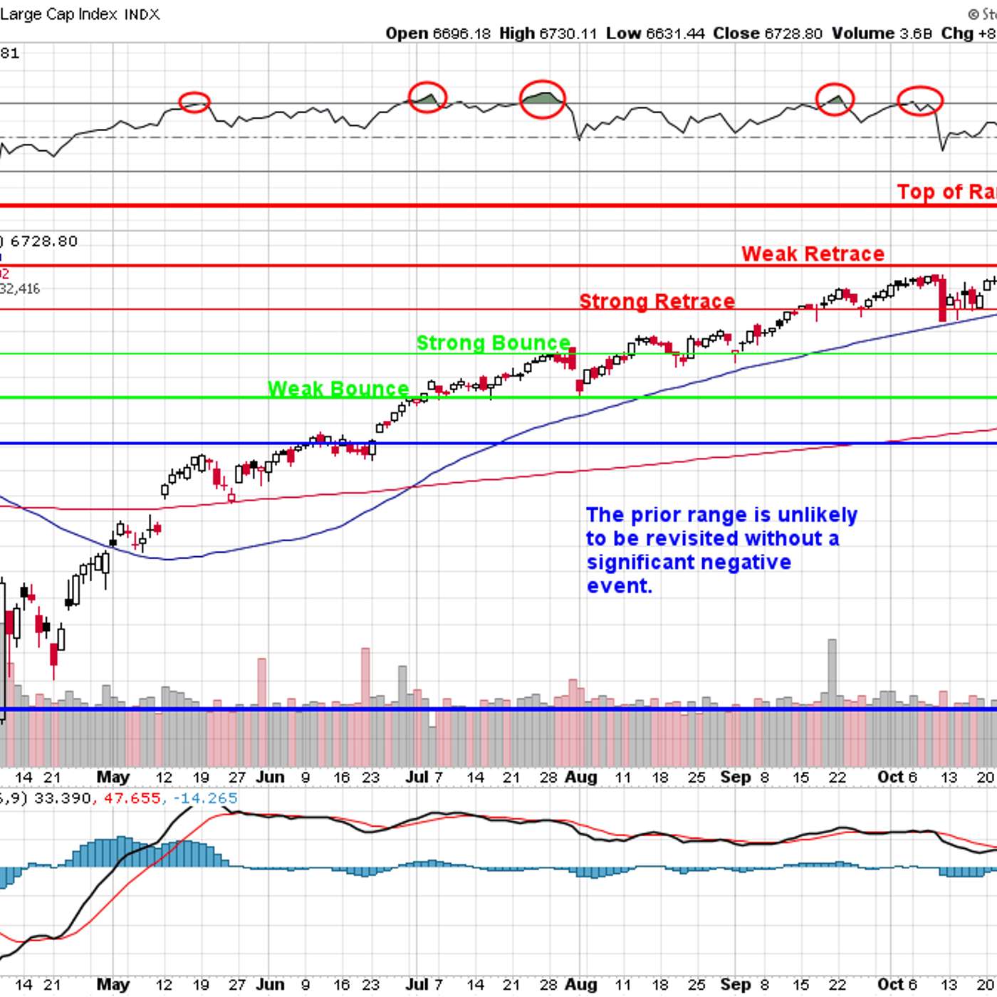 The PhilStockWorld Investing Podcast